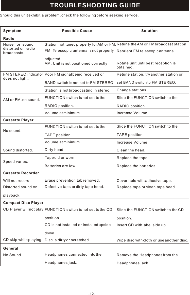 Page 7 of 7 - Curtis Curtis-Rcd-310-Users-Manual- Curtis-IB  Curtis-rcd-310-users-manual