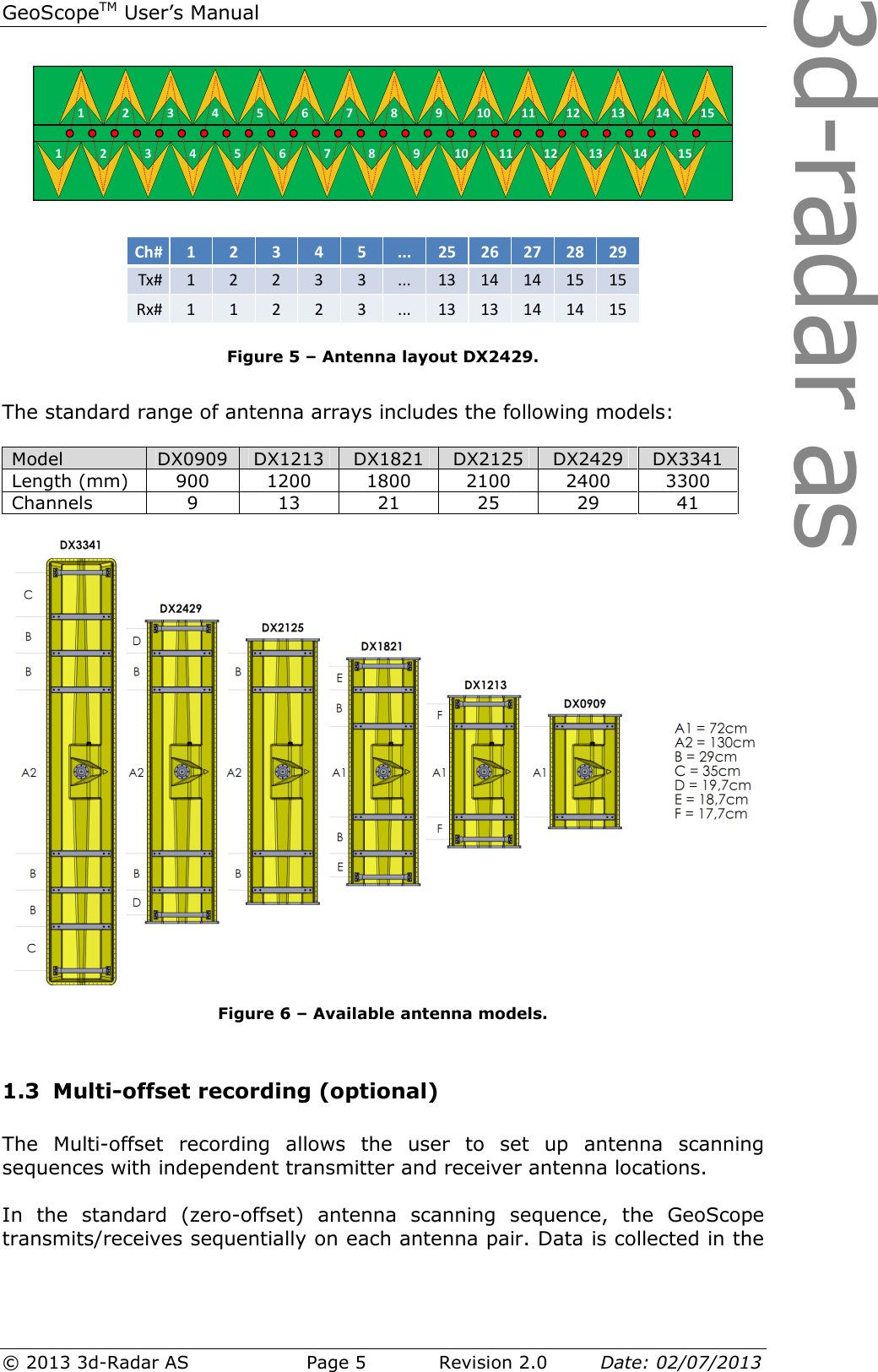 3d-radar asGeoScopeTM User’s Manual © 2013 3d-Radar AS   Page 5    Revision 2.0        Date: 02/07/2013   Figure 5 – Antenna layout DX2429.  The standard range of antenna arrays includes the following models:  Model  DX0909 DX1213  DX1821  DX2125  DX2429  DX3341 Length (mm)  900  1200  1800  2100  2400  3300 Channels  9  13  21  25  29  41   Figure 6 – Available antenna models.  1.3 Multi-offset recording (optional)  The  Multi-offset  recording  allows  the  user  to  set  up  antenna  scanning sequences with independent transmitter and receiver antenna locations.  In  the  standard  (zero-offset)  antenna  scanning  sequence,  the  GeoScope transmits/receives sequentially on each antenna pair. Data is collected in the 1 152 3 4 5 6 7 8 9 10 11 12 13 14Ch# 1 2 3 4 5 ... 25 26 27 28 29Tx# 1 2 2 3 3 ... 13 14 14 15 15Rx# 1 1 2 2 3 ... 13 13 14 14 151 152 3 4 5 6 7 8 9 10 11 12 13 14