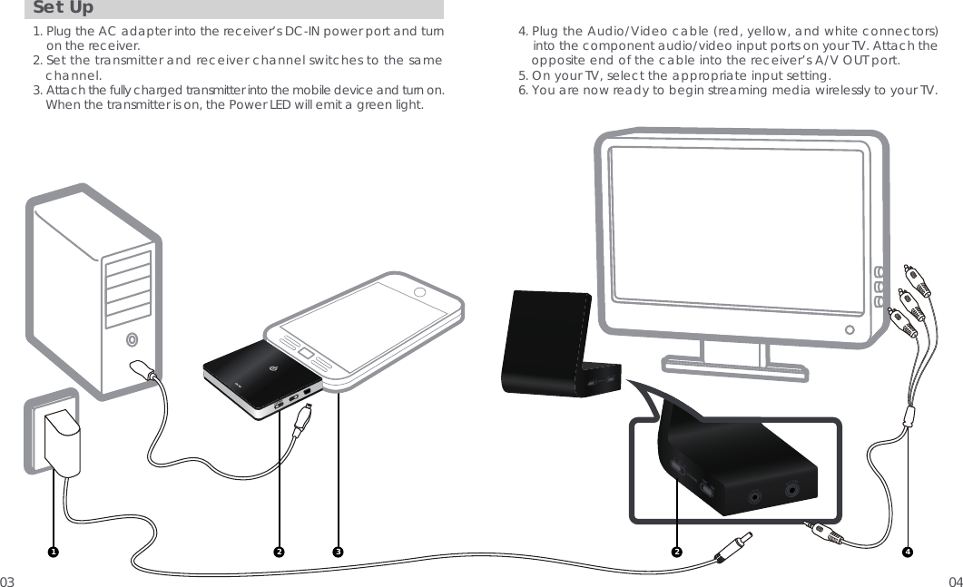 03 04Set Up1. Plug the AC adapter into the receiver&rsquo;s DC-IN power port and turn     on the receiver.2. Set the transmitter and receiver channel switches to the same    channel.  3. Attach the fully charged transmitter into the mobile device and turn on.    When the transmitter is on, the Power LED will emit a green light.   4. Plug the Audio/Video cable (red, yellow, and white connectors)     into the component audio/video input ports on your TV. Attach the     opposite end of the cable into the receiver&rsquo;s A/V OUT port.5. On your TV, select the appropriate input setting.6. You are now ready to begin streaming media wirelessly to your TV.412321     2     3           OFF      ONCHANNEL