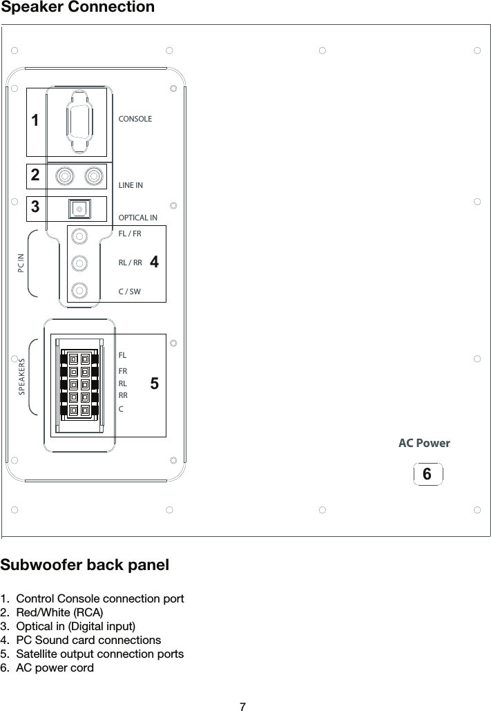 7Subwoofer back panel1.  Control Console connection port2.  Red/White (RCA)3.  Optical in (Digital input)4.  PC Sound card connections       5.  Satellite output connection ports6.  AC power cordLINE INOPTICAL INFL / FRRL / RRC / SWAC PowerCONSOLEFLFRRLRRC123456Speaker Connection