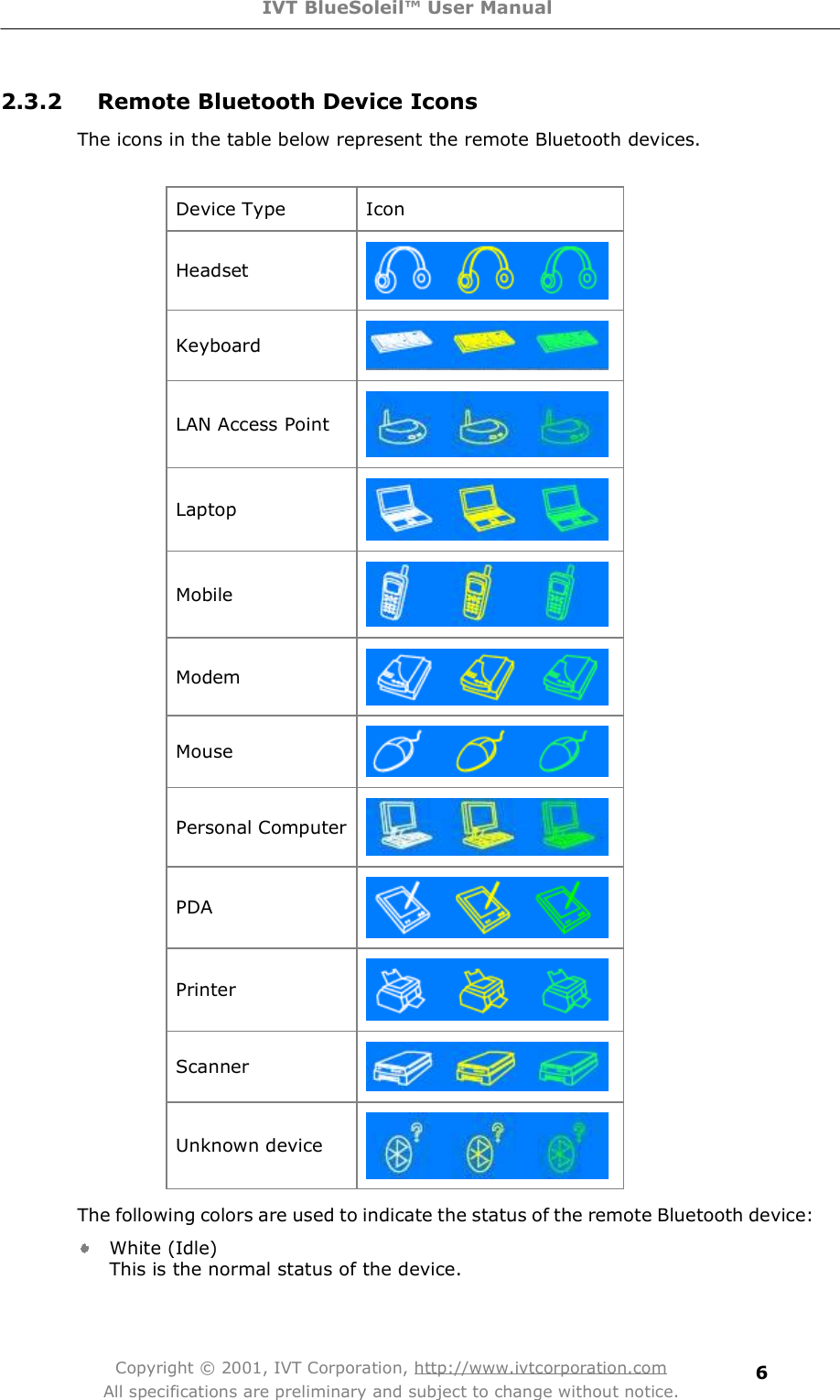 IVT BlueSoleil™ User Manual Copyright © 2001, IVT Corporation, http://www.ivtcorporation.com All specifications are preliminary and subject to change without notice. 62.3.2 Remote Bluetooth Device Icons  The icons in the table below represent the remote Bluetooth devices.  Device Type Icon Headset  Keyboard   LAN Access Point  Laptop  Mobile  Modem  Mouse  Personal Computer  PDA  Printer  Scanner  Unknown device  The following colors are used to indicate the status of the remote Bluetooth device:  White (Idle) This is the normal status of the device.  