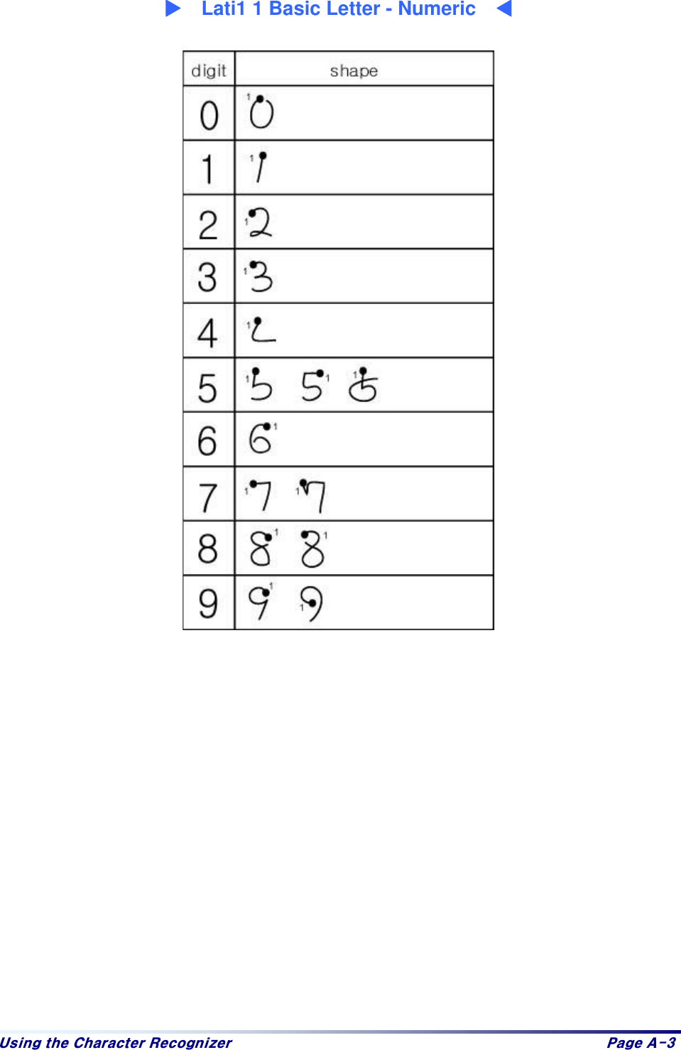 Xvlqj#wkh#Fkdudfwhu#Uhfrjql}hu# Sdjh#D06#:    Lati1 1 Basic Letter - Numeric    9