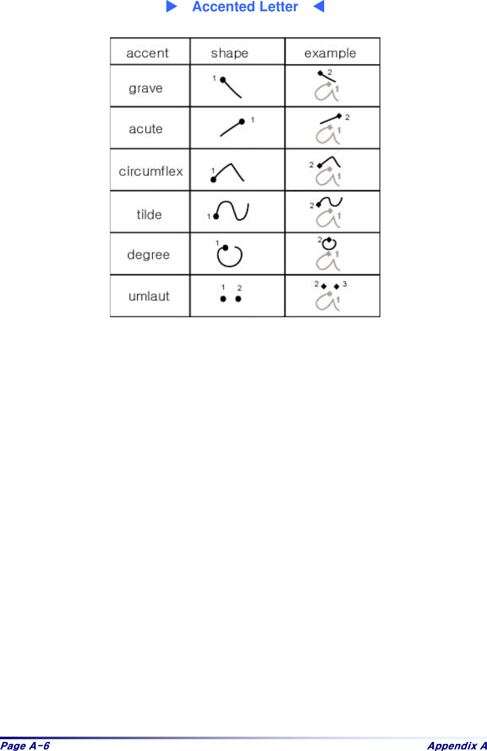 Sdjh#D09# Dsshqgl{#D#:  Accented Letter  9