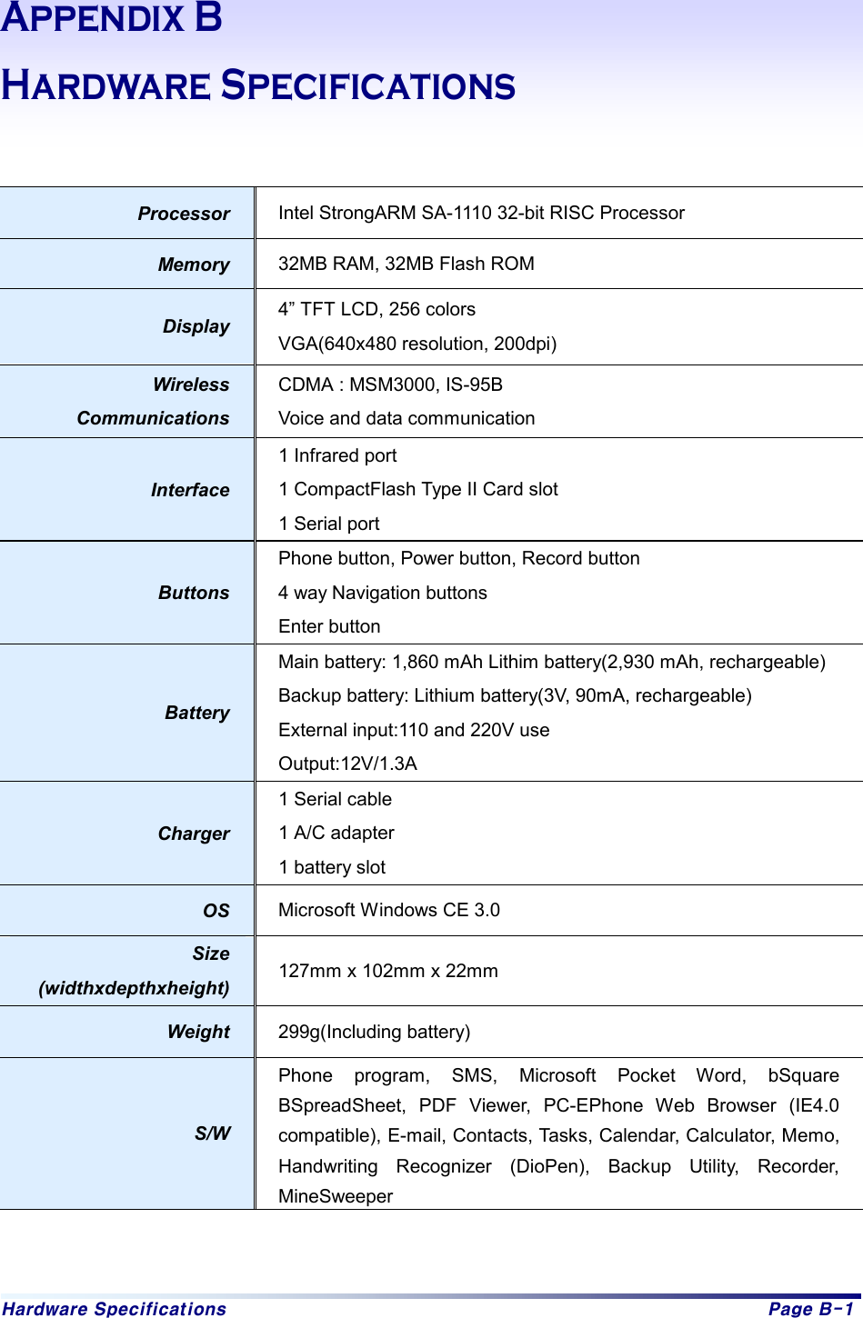 Hardware Specifications  Page B-1 Appendix B  Hardware Specifications     Processor  Intel StrongARM SA-1110 32-bit RISC Processor Memory  32MB RAM, 32MB Flash ROM Display  4” TFT LCD, 256 colors VGA(640x480 resolution, 200dpi) Wireless Communications CDMA : MSM3000, IS-95B Voice and data communication Interface 1 Infrared port 1 CompactFlash Type II Card slot 1 Serial port Buttons Phone button, Power button, Record button 4 way Navigation buttons Enter button   Battery Main battery: 1,860 mAh Lithim battery(2,930 mAh, rechargeable) Backup battery: Lithium battery(3V, 90mA, rechargeable) External input:110 and 220V use Output:12V/1.3A  Charger  1 Serial cable 1 A/C adapter 1 battery slot OS  Microsoft Windows CE 3.0 Size (widthxdepthxheight)  127mm x 102mm x 22mm Weight  299g(Including battery) S/W Phone program, SMS, Microsoft Pocket Word, bSquare BSpreadSheet, PDF Viewer, PC-EPhone Web Browser (IE4.0 compatible), E-mail, Contacts, Tasks, Calendar, Calculator, Memo, Handwriting Recognizer (DioPen), Backup Utility, Recorder, MineSweeper