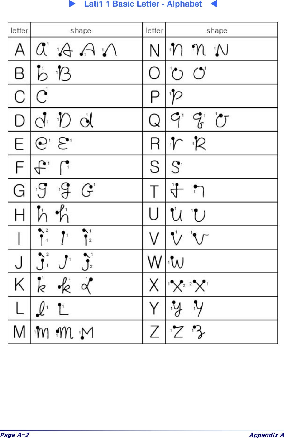 Sdjh#D05# Dsshqgl{#D#:    Lati1 1 Basic Letter - Alphabet    9     