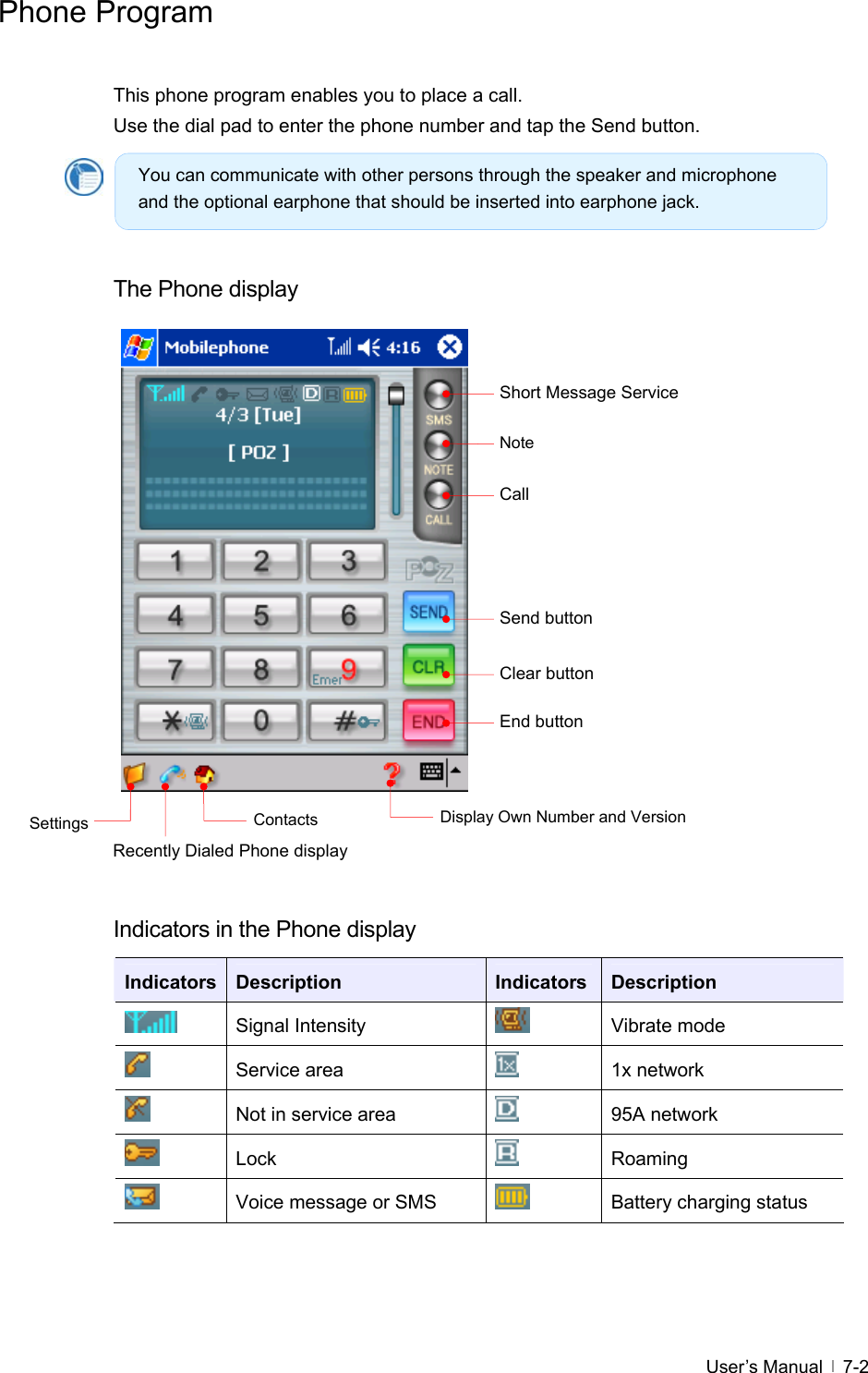  User’s Manual   7-2Phone Program  This phone program enables you to place a call. Use the dial pad to enter the phone number and tap the Send button.     The Phone display                    Indicators in the Phone display Indicators  Description  Indicators Description  Signal Intensity   Vibrate mode  Service area   1x network   Not in service area   95A network  Lock   Roaming   Voice message or SMS    Battery charging status  Short Message Service Note Call Send button Clear button End button Recently Dialed Phone displayContacts Settings You can communicate with other persons through the speaker and microphone and the optional earphone that should be inserted into earphone jack. Display Own Number and Version 