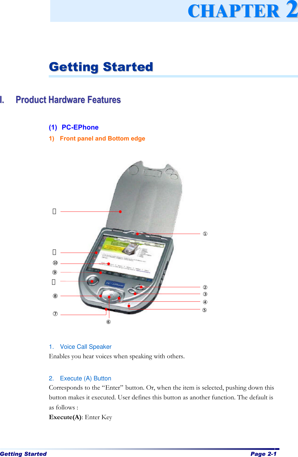 Getting Started Page 2-1      GGeettttiinngg  SSttaarrtteedd   II..  PPrroodduucctt  HHaarrddwwaarree  FFeeaattuurreess   (1) PC-EPhone   1) Front panel and Bottom edge                  1. Voice Call Speaker Enables you hear voices when speaking with others.  2. Execute (A) Button Corresponds to the “Enter” button. Or, when the item is selected, pushing down this button makes it executed. User defines this button as another function. The default is as follows : Execute(A): Enter Key   CCHHAAPPTTEERR  22① ② ③④⑤⑥ ⑦⑧⑨⑩⑪⑫⑬