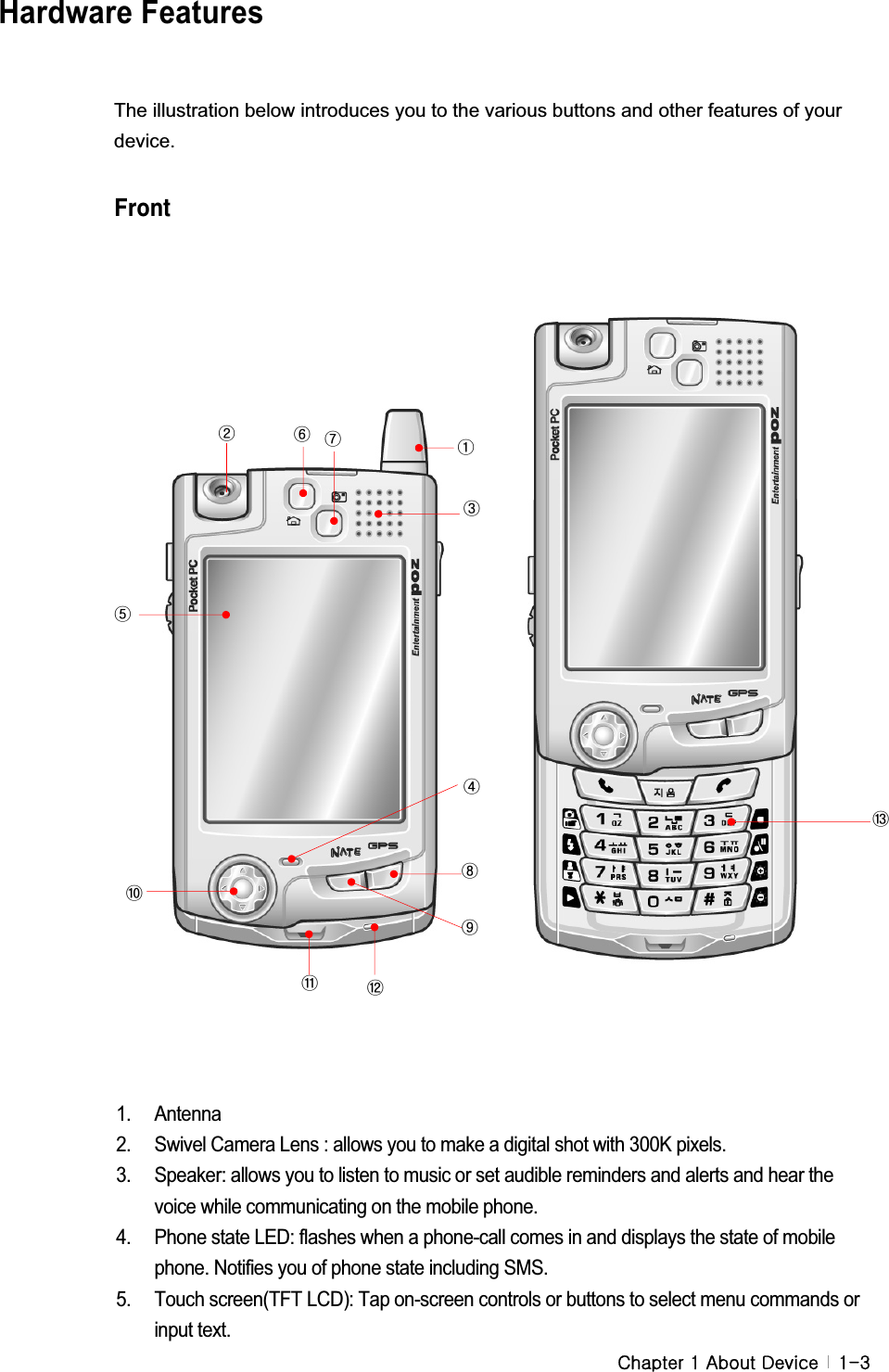 G G GjGXGhGkG G XTZHardware Features GGThe illustration below introduces you to the various buttons and other features of your device.G:fcbh GGGGGGGGGGGGGGGGGGGGGGGGGGGG1. Antenna 2.  Swivel Camera Lens : allows you to make a digital shot with 300K pixels. 3.  Speaker: allows you to listen to music or set audible reminders and alerts and hear the voice while communicating on the mobile phone. 4.  Phone state LED: flashes when a phone-call comes in and displays the state of mobile phone. Notifies you of phone state including SMS. 5.  Touch screen(TFT LCD): Tap on-screen controls or buttons to select menu commands or input text. ྚGྞGྠྙྜྷGྟྛྡྡྷGྣGྜྥྤ