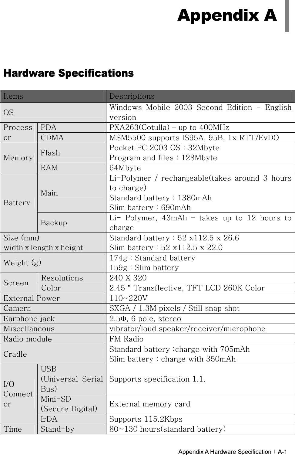 GGAppendix A Hardware Specification   A-1Hardware Specifications GpG kGvzG ~G tG YWWZG zG lG TG lGGwkhG whY]ZOjPGˀGGG[WWto¡G GwG jkthG tzt\\WWGGpz`\hSG`\iSGXGy{{VlkvGmG wGwjGYWWZGvzGaGZYtGwGGGaGXY_tGtGyhtG ][tGtGsTwG VG OG G ZG GGPGzGGaGXZ_WhGzGGaG]`WhGiGiG sTG wSG [ZhG ˀG G G G XYG G GGz¡GOPGஔஔGzGGaG\YGXXYU\GGY]U]GzGGaG\YGXXYU\GGYYUWG~GOPG X^[GaGzGG GX\`GaGzGGyG Y[WGGZYWGzG jG YU[\GIG{SG{m{GsjkGY]WrGjGlGwG XXW¥YYW}GjG znhGVGXUZtGGVGzGGGlGG YU\)SG]GSGGtG VGVVGyGG mtGyGjG zGGaGG^W\hGzGGaGGGZ\WhG|ziGO|G zGiPGzGGXUXUGtTzkGOzGkPG lGGGpVvGjGpkhG zGXX\UYrG{G zTG _W¥XZWGOGPGAppendix A