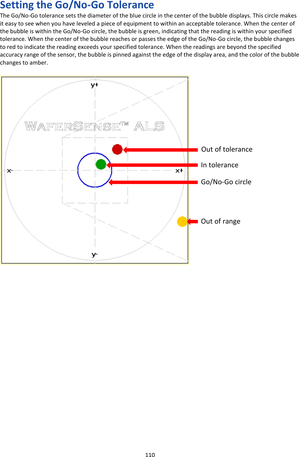   110 Setting the Go/No-Go Tolerance The Go/No-Go tolerance sets the diameter of the blue circle in the center of the bubble displays. This circle makes it easy to see when you have leveled a piece of equipment to within an acceptable tolerance. When the center of the bubble is within the Go/No-Go circle, the bubble is green, indicating that the reading is within your specified tolerance. When the center of the bubble reaches or passes the edge of the Go/No-Go circle, the bubble changes to red to indicate the reading exceeds your specified tolerance. When the readings are beyond the specified accuracy range of the sensor, the bubble is pinned against the edge of the display area, and the color of the bubble changes to amber.                                                 Out of tolerance In tolerance Go/No-Go circle Out of range 