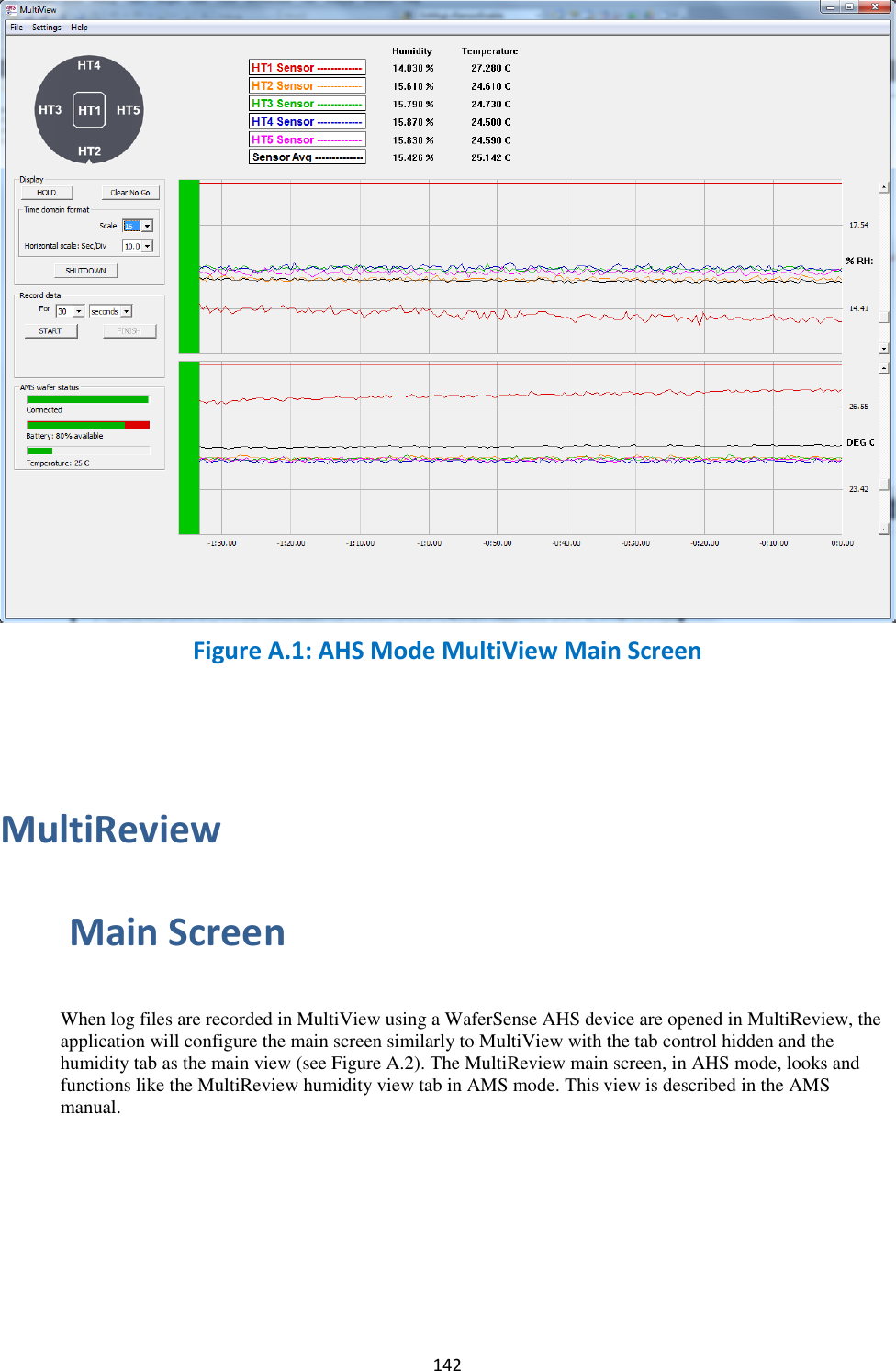   142  Figure A.1: AHS Mode MultiView Main Screen    MultiReview  Main Screen  When log files are recorded in MultiView using a WaferSense AHS device are opened in MultiReview, the application will configure the main screen similarly to MultiView with the tab control hidden and the humidity tab as the main view (see Figure A.2). The MultiReview main screen, in AHS mode, looks and functions like the MultiReview humidity view tab in AMS mode. This view is described in the AMS manual. 