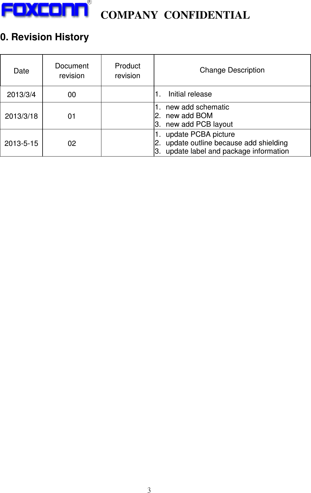     COMPANY  CONFIDENTIAL             3 0. Revision History  Date  Document revision Product revision  Change Description 2013/3/4  00   1.    Initial release   2013/3/18 01   1.  new add schematic 2.  new add BOM 3.  new add PCB layout 2013-5-15 02   1.  update PCBA picture 2.  update outline because add shielding 3.  update label and package information                                 