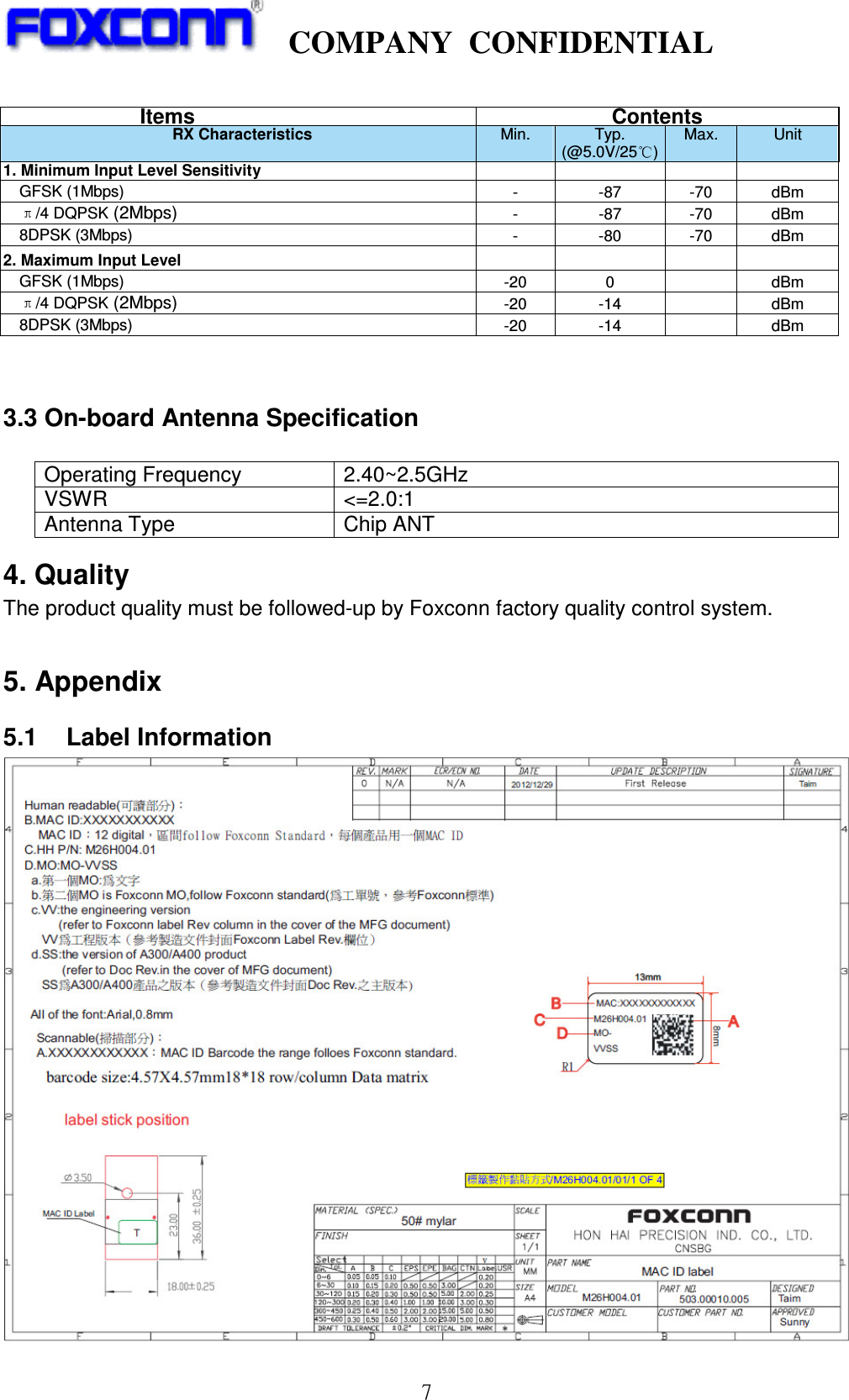     COMPANY  CONFIDENTIAL             7  3.3 On-board Antenna Specification  Operating Frequency  2.40~2.5GHz VSWR  &lt;=2.0:1 Antenna Type  Chip ANT 4. Quality The product quality must be followed-up by Foxconn factory quality control system.    5. Appendix 5.1  Label Information  Items Contents   RX Characteristics    Min.  Typ. (@5.0V/25 ) Max.  Unit  1. Minimum Input Level Sensitivity             GFSK (1Mbps)  -  -87  -70  dBm   /4 DQPSK (2Mbps) -  -87  -70  dBm     8DPSK (3Mbps)  -  -80  -70  dBm 2. Maximum Input Level             GFSK (1Mbps)  -20  0    dBm   /4 DQPSK (2Mbps) -20  -14    dBm     8DPSK (3Mbps)  -20  -14    dBm 