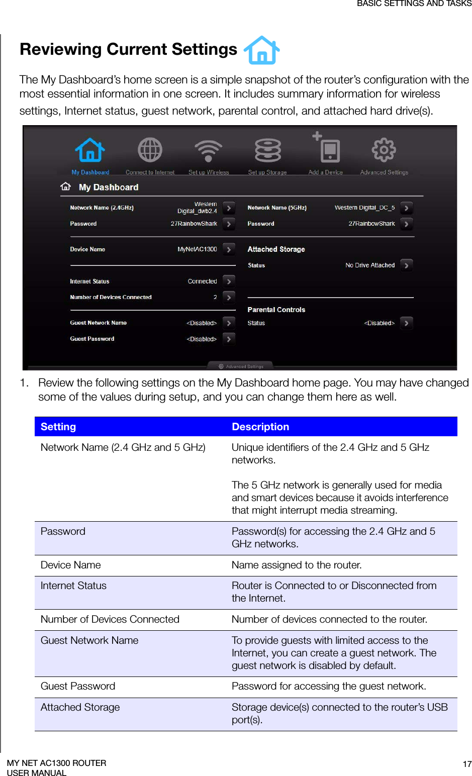 BASIC SETTINGS AND TASKS17MY NET AC1300 ROUTERUSER MANUALReviewing Current Settings The My Dashboard’s home screen is a simple snapshot of the router’s configuration with the most essential information in one screen. It includes summary information for wireless settings, Internet status, guest network, parental control, and attached hard drive(s). 1.   Review the following settings on the My Dashboard home page. You may have changed some of the values during setup, and you can change them here as well. Setting DescriptionNetwork Name (2.4 GHz and 5 GHz) Unique identifiers of the 2.4 GHz and 5 GHz networks.The 5 GHz network is generally used for media and smart devices because it avoids interference that might interrupt media streaming.Password Password(s) for accessing the 2.4 GHz and 5 GHz networks.Device Name Name assigned to the router.Internet Status Router is Connected to or Disconnected from the Internet.Number of Devices Connected Number of devices connected to the router.Guest Network Name To provide guests with limited access to the Internet, you can create a guest network. The guest network is disabled by default.Guest Password Password for accessing the guest network.Attached Storage Storage device(s) connected to the router’s USB port(s).