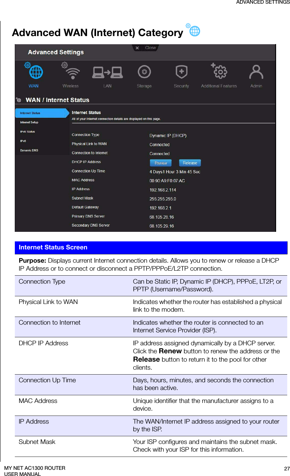 ADVANCED SETTINGS27MY NET AC1300 ROUTERUSER MANUALAdvanced WAN (Internet) CategoryInternet Status ScreenPurpose: Displays current Internet connection details. Allows you to renew or release a DHCP IP Address or to connect or disconnect a PPTP/PPPoE/L2TP connection.Connection Type Can be Static IP, Dynamic IP (DHCP), PPPoE, LT2P, or PPTP (Username/Password).Physical Link to WAN Indicates whether the router has established a physical link to the modem. Connection to Internet Indicates whether the router is connected to an Internet Service Provider (ISP).DHCP IP Address IP address assigned dynamically by a DHCP server. Click the Renew button to renew the address or the Release button to return it to the pool for other clients.Connection Up Time Days, hours, minutes, and seconds the connection has been active.MAC Address Unique identifier that the manufacturer assigns to a device.IP Address  The WAN/Internet IP address assigned to your router by the ISP.Subnet Mask Your ISP configures and maintains the subnet mask. Check with your ISP for this information.