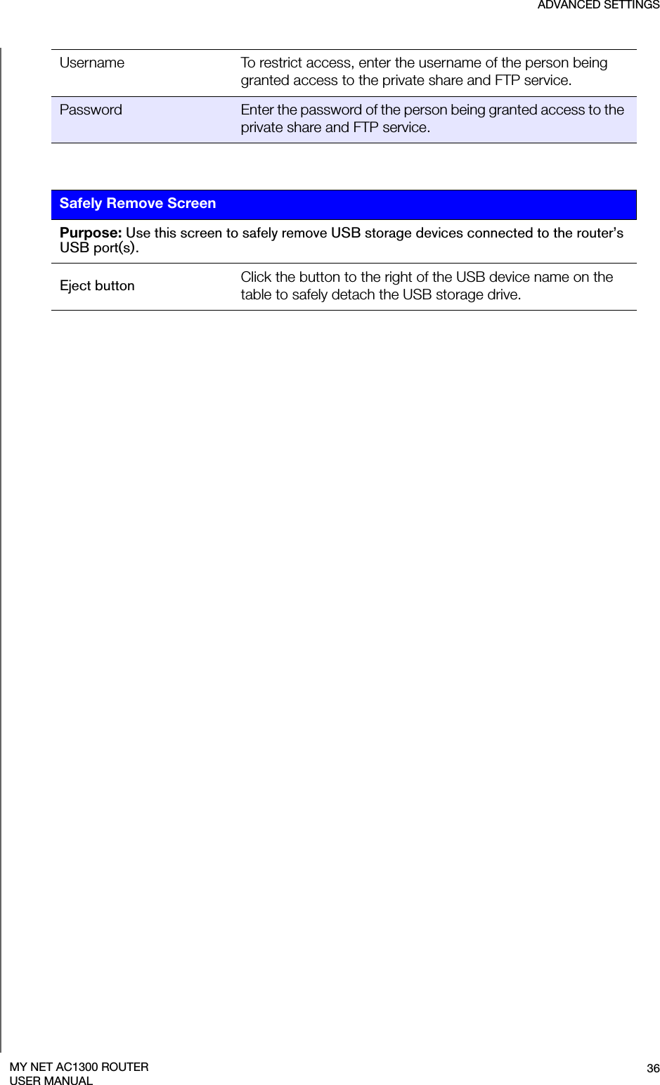 ADVANCED SETTINGS36MY NET AC1300 ROUTERUSER MANUALUsername To restrict access, enter the username of the person being granted access to the private share and FTP service.Password Enter the password of the person being granted access to the private share and FTP service.Click the button to the right of the USB device name on the table to safely detach the USB storage drive.Safely Remove ScreenPurpose: Use this screen to safely remove USB storage devices connected to the router’s USB port(s).Eject button