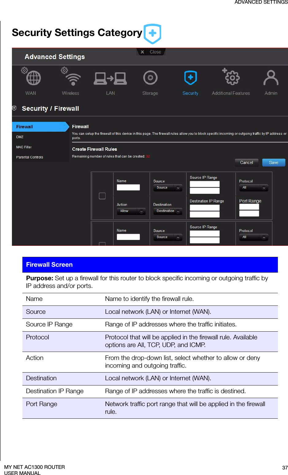 ADVANCED SETTINGS37MY NET AC1300 ROUTERUSER MANUALSecurity Settings CategoryPurpose: Set up a firewall for this router to block specific incoming or outgoing traffic by  IP address and/or ports.Name Name to identify the firewall rule.Source Local network (LAN) or Internet (WAN).Source IP Range Range of IP addresses where the traffic initiates.Protocol Protocol that will be applied in the firewall rule. Available options are All, TCP, UDP, and ICMP.Action From the drop-down list, select whether to allow or deny incoming and outgoing traffic.Destination Local network (LAN) or Internet (WAN).Destination IP Range Range of IP addresses where the traffic is destined. Port Range Network traffic port range that will be applied in the firewall rule.Firewall Screen