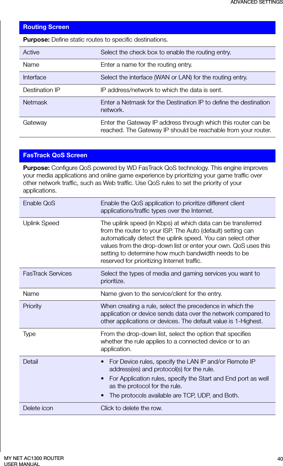 ADVANCED SETTINGS40MY NET AC1300 ROUTERUSER MANUALRouting ScreenPurpose: Define static routes to specific destinations.Active Select the check box to enable the routing entry.Name Enter a name for the routing entry.Interface Select the interface (WAN or LAN) for the routing entry. Destination IP IP address/network to which the data is sent.Netmask Enter a Netmask for the Destination IP to define the destination network.Gateway Enter the Gateway IP address through which this router can be reached. The Gateway IP should be reachable from your router.FasTrack QoS ScreenPurpose: Configure QoS powered by WD FasTrack QoS technology. This engine improves your media applications and online game experience by prioritizing your game traffic over other network traffic, such as Web traffic. Use QoS rules to set the priority of your applications.Enable QoS Enable the QoS application to prioritize different client applications/traffic types over the Internet.Uplink Speed The uplink speed (in Kbps) at which data can be transferred from the router to your ISP. The Auto (default) setting can automatically detect the uplink speed. You can select other values from the drop-down list or enter your own. QoS uses this setting to determine how much bandwidth needs to be reserved for prioritizing Internet traffic.FasTrack Services Select the types of media and gaming services you want to prioritize.Name Name given to the service/client for the entry.Priority When creating a rule, select the precedence in which the application or device sends data over the network compared to other applications or devices. The default value is 1-Highest.Type From the drop-down list, select the option that specifies whether the rule applies to a connected device or to an application.Detail • For Device rules, specify the LAN IP and/or Remote IP address(es) and protocol(s) for the rule. • For Application rules, specify the Start and End port as well as the protocol for the rule. • The protocols available are TCP, UDP, and Both.Delete icon Click to delete the row.