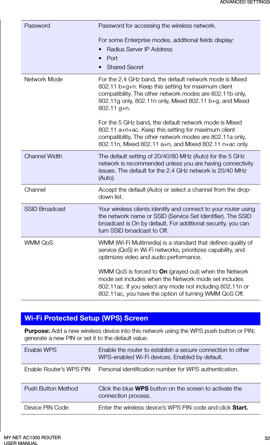 ADVANCED SETTINGS32MY NET AC1300 ROUTERUSER MANUALPassword Password for accessing the wireless network. For some Enterprise modes, additional fields display: • Radius Server IP Address•Port• Shared SecretNetwork Mode For the 2.4 GHz band, the default network mode is Mixed 802.11 b+g+n. Keep this setting for maximum client compatibility. The other network modes are 802.11b only, 802.11g only, 802.11n only, Mixed 802.11 b+g, and Mixed 802.11 g+n.For the 5 GHz band, the default network mode is Mixed 802.11 a+n+ac. Keep this setting for maximum client compatibility. The other network modes are 802.11a only, 802.11n, Mixed 802.11 a+n, and Mixed 802.11 n+ac only.Channel Width The default setting of 20/40/80 MHz (Auto) for the 5 GHz network is recommended unless you are having connectivity issues. The default for the 2.4 GHz network is 20/40 MHz (Auto). Channel Accept the default (Auto) or select a channel from the drop-down list.SSID Broadcast Your wireless clients identify and connect to your router using the network name or SSID (Service Set Identifier). The SSIDbroadcast is On by default. For additional security, you can turn SSID broadcast to Off.WMM QoS WMM (Wi-Fi Multimedia) is a standard that defines quality of service (QoS) in Wi-Fi networks, prioritizes capability, and optimizes video and audio performance. WMM QoS is forced to On (grayed out) when the Network mode set includes when the Network mode set includes 802.11ac. If you select any mode not including 802.11n or 802.11ac, you have the option of turning WMM QoS Off.Wi-Fi Protected Setup (WPS) ScreenPurpose: Add a new wireless device into this network using the WPS push button or PIN; generate a new PIN or set it to the default value. Enable WPS Enable the router to establish a secure connection to other WPS-enabled Wi-Fi devices. Enabled by default.Enable Router’s WPS PIN Personal identification number for WPS authentication.Push Button Method Click the blue WPS button on the screen to activate the connection process. Device PIN Code Enter the wireless device’s WPS PIN code and click Start. 