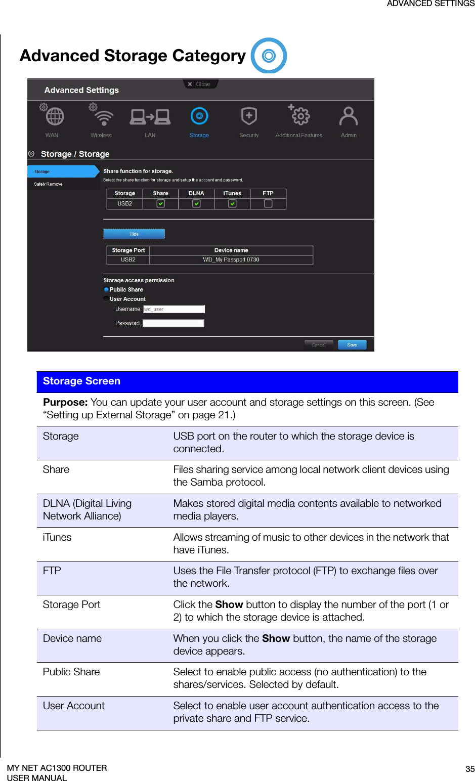 ADVANCED SETTINGS35MY NET AC1300 ROUTERUSER MANUALAdvanced Storage Category Storage ScreenPurpose: You can update your user account and storage settings on this screen. (See “Setting up External Storage” on page 21.)Storage USB port on the router to which the storage device is connected.Share Files sharing service among local network client devices using the Samba protocol.DLNA (Digital Living Network Alliance)Makes stored digital media contents available to networked media players.iTunes Allows streaming of music to other devices in the network that have iTunes.FTP Uses the File Transfer protocol (FTP) to exchange files over the network.Storage Port Click the Show button to display the number of the port (1 or 2) to which the storage device is attached. Device name When you click the Show button, the name of the storage device appears.Public Share Select to enable public access (no authentication) to the shares/services. Selected by default.User Account Select to enable user account authentication access to the private share and FTP service.