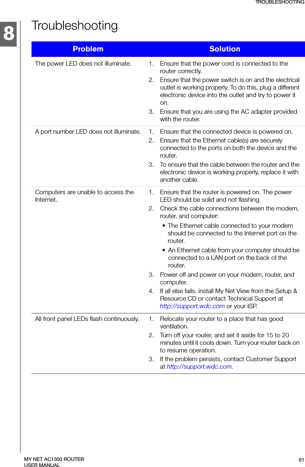 8TROUB LESHOOT ING61MY NET AC1300 ROUTERUSER MANUALTroubleshootingThe power LED does not illuminate.A port number LED does not illuminate.Computers are unable to access the Internet.All front panel LEDs flash continuously.Problem  Solution1. Ensure that the power cord is connected to the router correctly.2. Ensure that the power switch is on and the electrical outlet is working properly. To do this, plug a different electronic device into the outlet and try to power it on.3. Ensure that you are using the AC adapter provided with the router.1. Ensure that the connected device is powered on.2. Ensure that the Ethernet cable(s) are securely connected to the ports on both the device and the router.3. To ensure that the cable between the router and the electronic device is working properly, replace it with another cable.1. Ensure that the router is powered on. The power LED should be solid and not flashing.2. Check the cable connections between the modem, router, and computer: • The Ethernet cable connected to your modem should be connected to the Internet port on the router. • An Ethernet cable from your computer should be connected to a LAN port on the back of the router.3. Power off and power on your modem, router, and computer.4. If all else fails, install My Net View from the Setup &amp; Resource CD or contact Technical Support at  http://support.wdc.com or your ISP.1. Relocate your router to a place that has good ventilation.2. Turn off your router, and set it aside for 15 to 20 minutes until it cools down. Turn your router back on to resume operation.3. If the problem persists, contact Customer Support at http://support.wdc.com.