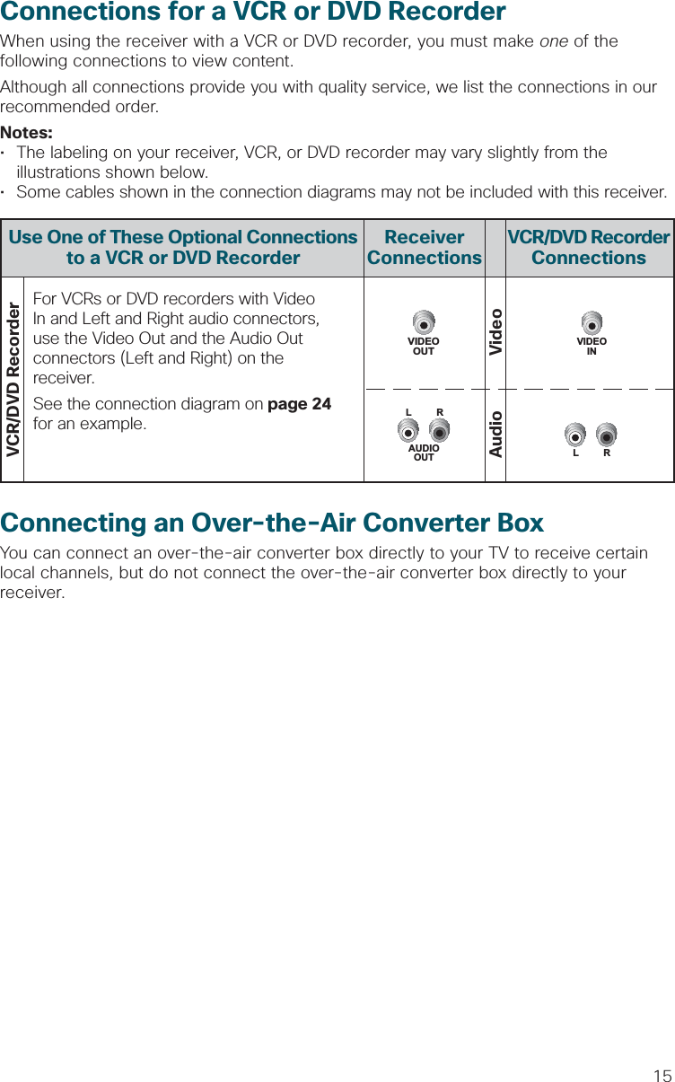 15Connections for a VCR or DVD RecorderWhen using the receiver with a VCR or DVD recorder, you must make one of the following connections to view content.Although all connections provide you with quality service, we list the connections in our recommended order.Notes:•  The labeling on your receiver, VCR, or DVD recorder may vary slightly from the      illustrations shown below.•  Some cables shown in the connection diagrams may not be included with this receiver.Connecting an Over-the-Air Converter BoxYou can connect an over-the-air converter box directly to your TV to receive certain local channels, but do not connect the over-the-air converter box directly to your receiver.For VCRs or DVD recorders with Video In and Left and Right audio connectors, use the Video Out and the Audio Out connectors (Left and Right) on the receiver.See the connection diagram on page 24 for an example.VCR/DVD Recorder ConnectionsUse One of These Optional Connections to a VCR or DVD RecorderReceiverConnectionsVCR/DVD RecorderAudio VideoVIDEOOUTVIDEOINLRAUDIOOUTLR