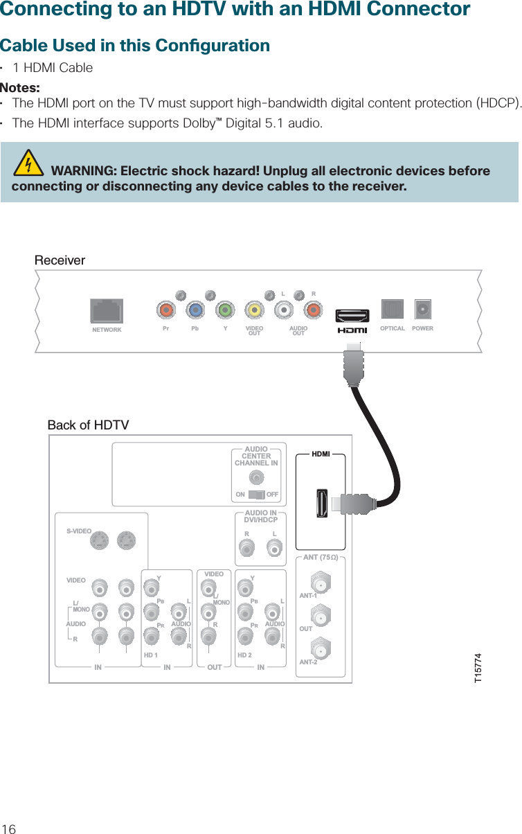 16Connecting to an HDTV with an HDMI ConnectorCable Used in this Con guration•  1 HDMI CableNotes:•  The HDMI port on the TV must support high-bandwidth digital content protection (HDCP).•  The HDMI interface supports Dolby™ Digital 5.1 audio.  WARNING: Electric shock hazard! Unplug all electronic devices before connecting or disconnecting any device cables to the receiver.ReceiverT15774Back of HDTVHDMIAUDIOCENTERCHANNEL INAUDIO INDVI/HDCPANT (75   )INOUTLRANT-1HD 2YOUTANT-2PBPRLRVIDEOL/MONORL/MONORAUDIOINON OFFINHD 1S-VIDEOVIDEO YPBPRLRAUDIOAUDIONETWORKLRPr Pb Y VIDEOOUT AUDIOOUT OPTICAL POWER