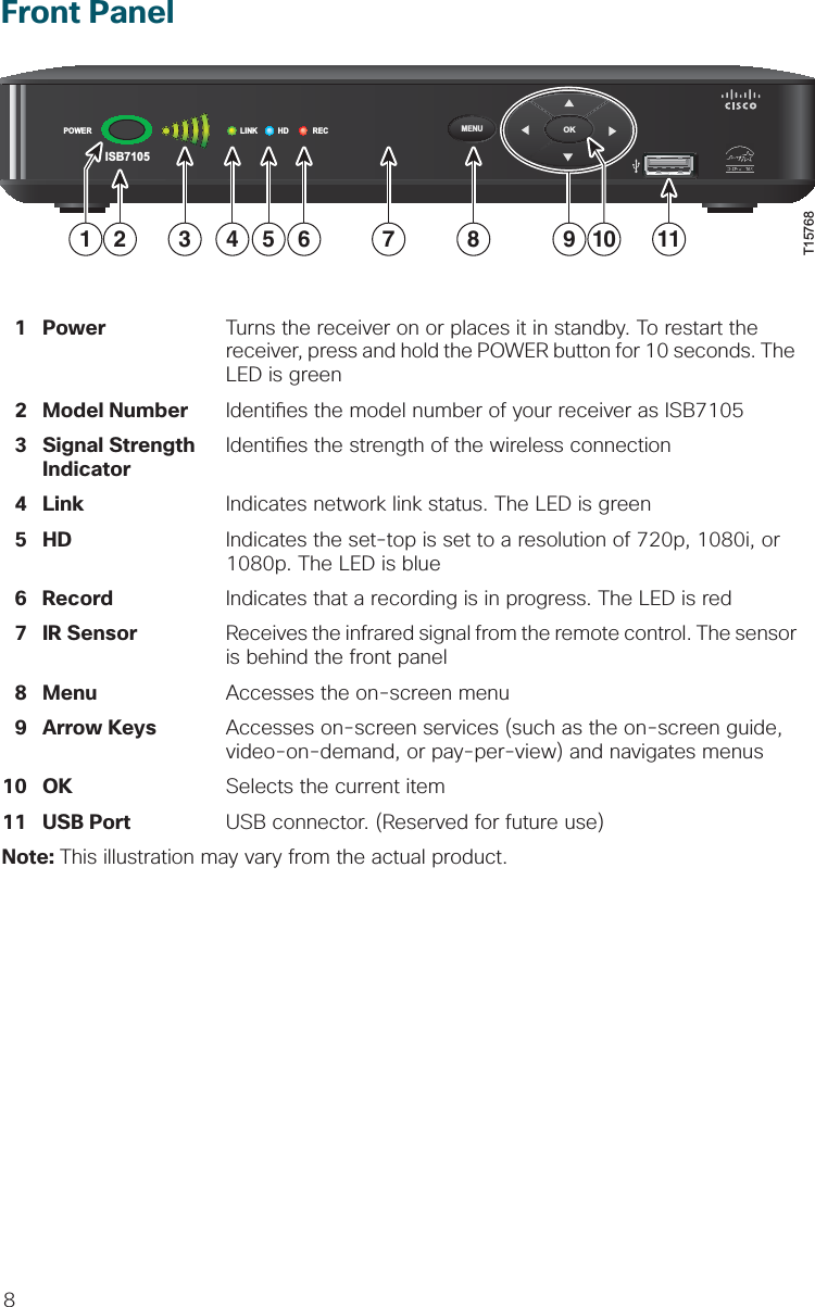 8Front Panel  1 Power  Turns the receiver on or places it in standby. To restart the          receiver, press and hold the POWER button for 10 seconds. The        LED is green   2 Model Number Identi es the model number of your receiver as ISB7105  3  Signal Strength Identi es the strength of the wireless connection  Indicator  4  Link  Indicates network link status. The LED is green  5  HD  Indicates the set-top is set to a resolution of 720p, 1080i, or          1080p. The LED is blue   6  Record  Indicates that a recording is in progress. The LED is red  7  IR Sensor  Receives the infrared signal from the remote control. The sensor        is behind the front panel  8  Menu  Accesses the on-screen menu  9  Arrow Keys  Accesses on-screen services (such as the on-screen guide,          video-on-demand, or pay-per-view) and navigates menus  10  OK  Selects the current item   11  USB  Port  USB connector. (Reserved for future use)Note: This illustration may vary from the actual product.POWER LINK HD RECOKMENUISB7105T157681102 3 4 5 6 7 8 119