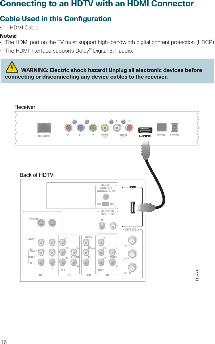 16Connecting to an HDTV with an HDMI ConnectorCable Used in this Con guration•  1 HDMI CableNotes:•  The HDMI port on the TV must support high-bandwidth digital content protection (HDCP).•  The HDMI interface supports Dolby™ Digital 5.1 audio.  WARNING: Electric shock hazard! Unplug all electronic devices before connecting or disconnecting any device cables to the receiver.ReceiverT15774Back of HDTVHDMIAUDIOCENTERCHANNEL INAUDIO INDVI/HDCPANT (75   )INOUTLRANT-1HD 2YOUTANT-2PBPRLRVIDEOL/MONORL/MONORAUDIOINON OFFINHD 1S-VIDEOVIDEO YPBPRLRAUDIOAUDIONETWORKLRPr Pb Y VIDEOOUT AUDIOOUT OPTICAL POWER