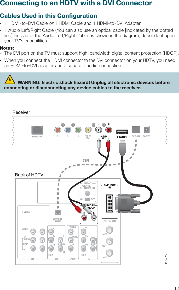 17Connecting to an HDTV with a DVI ConnectorCables Used in this Con guration•  1 HDMI-to-DVI Cable or 1 HDMI Cable and 1 HDMI-to-DVI Adapter•   1 Audio Left/Right Cable (You can also use an optical cable [indicated by the dotted        line] instead of the Audio Left/Right Cable as shown in the diagram, dependent upon      your TV’s capabilities.)Notes:•  The DVI port on the TV must support high-bandwidth digital content protection (HDCP).•  When you connect the HDMI connector to the DVI connector on your HDTV, you need      an HDMI-to-DVI adapter and a separate audio connection.  WARNING: Electric shock hazard! Unplug all electronic devices before connecting or disconnecting any device cables to the receiver.ReceiverNETWORKLRPr Pb Y VIDEOOUT AUDIOOUT OPTICAL POWERBack of HDTVAUDIOCENTERCHANNEL INANT (75   )INOUTANT-1HD 2YOUTANT-2PBPRLRVIDEOL/MONORL/MONORAUDIOINON OFFINHD 1S-VIDEOVIDEO YPBPRLRAUDIOAUDIODVI/HDCPINAUDIO INDVI/HDCPLROPTICALINPUTORT15775