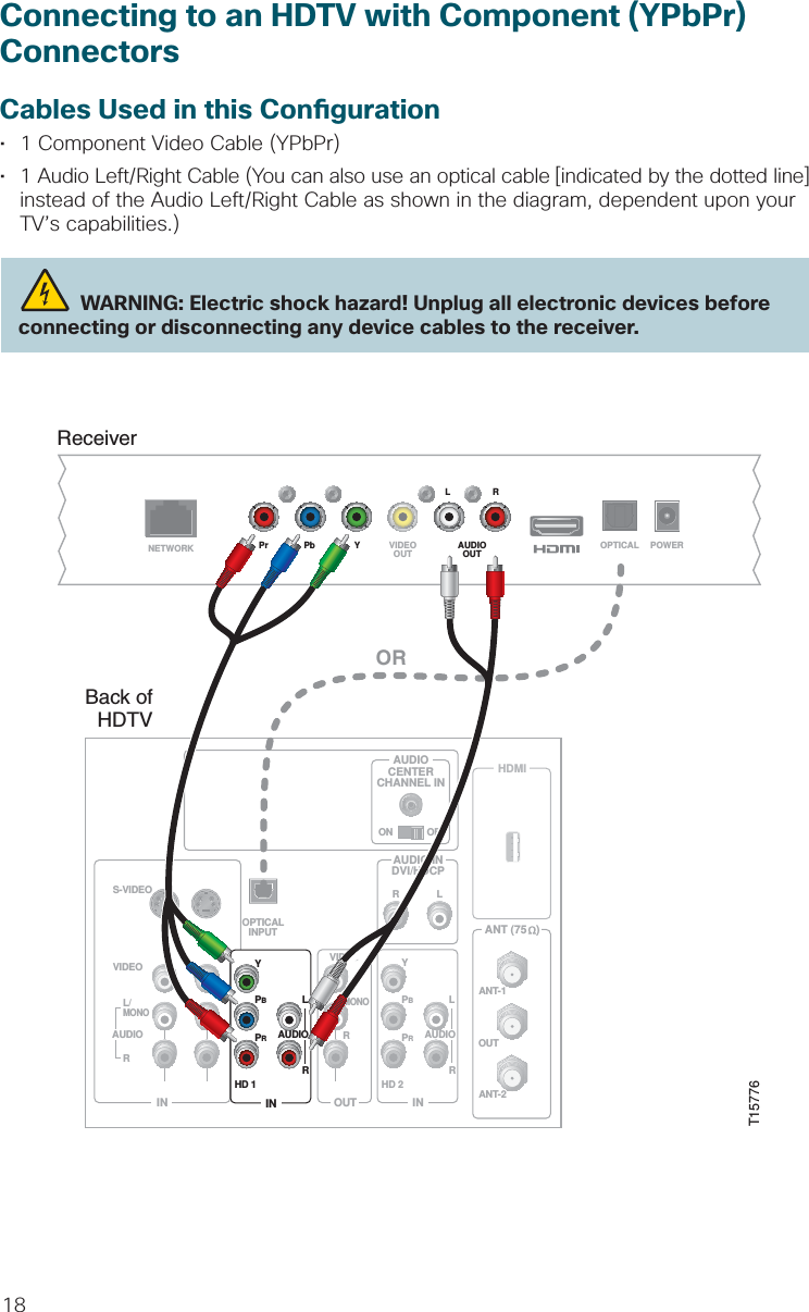 18Connecting to an HDTV with Component (YPbPr) ConnectorsCables Used in this Con guration•  1 Component Video Cable (YPbPr)•   1 Audio Left/Right Cable (You can also use an optical cable [indicated by the dotted line]     instead of the Audio Left/Right Cable as shown in the diagram, dependent upon your      TV’s capabilities.)  WARNING: Electric shock hazard! Unplug all electronic devices before connecting or disconnecting any device cables to the receiver.ReceiverT15776NETWORKLRPr Pb Y VIDEOOUT AUDIOOUT OPTICAL POWERBack ofHDTVHDMIAUDIOCENTERCHANNEL INAUDIO INDVI/HDCPANT (75   )INOUTLRANT-1HD 2YOUTANT-2PBPRLRVIDEOL/MONORL/MONORAUDIOINON OFFS-VIDEOVIDEOAUDIOINHD 1YPBPRLRAUDIOOPTICALINPUTOR