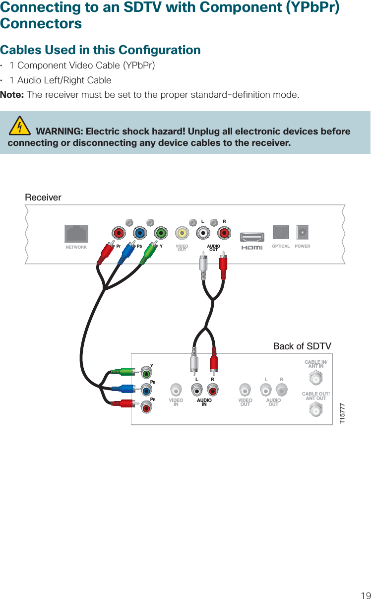 19Connecting to an SDTV with Component (YPbPr) ConnectorsCables Used in this Con guration•  1 Component Video Cable (YPbPr)•  1 Audio Left/Right CableNote: The receiver must be set to the proper standard-de nition mode.  WARNING: Electric shock hazard! Unplug all electronic devices before connecting or disconnecting any device cables to the receiver.ReceiverNETWORKLRPr Pb Y VIDEOOUT AUDIOOUT OPTICAL POWERBack of SDTVCABLE OUT/ANT OUTCABLE IN/ANT INRLAUDIOINVIDEOINRLAUDIOOUTVIDEOOUTYPBPRT15777