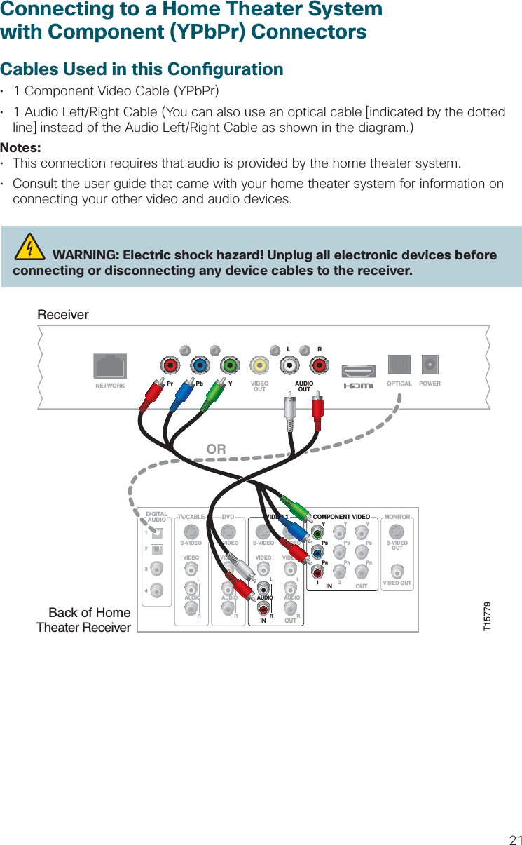 21Connecting to a Home Theater System with Component (YPbPr) ConnectorsCables Used in this Con guration•   1 Component Video Cable (YPbPr)•   1 Audio Left/Right Cable (You can also use an optical cable [indicated by the dotted        line] instead of the Audio Left/Right Cable as shown in the diagram.)Notes:•   This connection requires that audio is provided by the home theater system.•   Consult the user guide that came with your home theater system for information on        connecting your other video and audio devices.  WARNING: Electric shock hazard! Unplug all electronic devices before connecting or disconnecting any device cables to the receiver.T15779ReceiverNETWORKLRPr Pb Y VIDEOOUT AUDIOOUT OPTICAL POWERBack of HomeTheater ReceiverCOMPONENT VIDEO1YPBPR2YPBPRYPBPRS-VIDEODIGITALAUDIO TV/CABLE1234VIDEOLRAUDIOS-VIDEODVDVIDEOLRAUDIOVIDEOLRAUDIOS-VIDEOVIDEO 1S-VIDEOOUTVIDEO OUTMONITORVIDEOLRAUDIOS-VIDEOOUTINOUTINOR