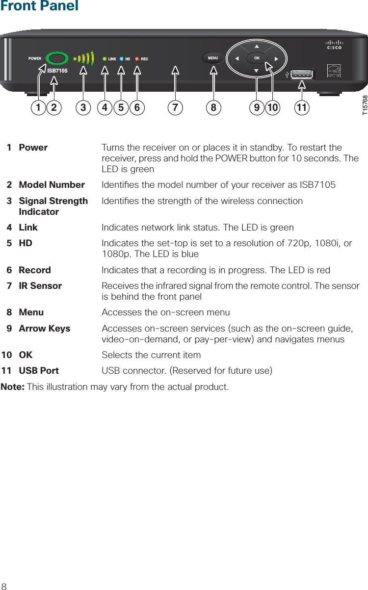 8Front Panel  1 Power  Turns the receiver on or places it in standby. To restart the          receiver, press and hold the POWER button for 10 seconds. The        LED is green   2 Model Number Identi es the model number of your receiver as ISB7105  3 Signal Strength Identi es the strength of the wireless connection  Indicator  4 Link  Indicates network link status. The LED is green  5 HD  Indicates the set-top is set to a resolution of 720p, 1080i, or          1080p. The LED is blue   6 Record  Indicates that a recording is in progress. The LED is red  7 IR Sensor  Receives the infrared signal from the remote control. The sensor        is behind the front panel  8 Menu  Accesses the on-screen menu  9 Arrow Keys  Accesses on-screen services (such as the on-screen guide,          video-on-demand, or pay-per-view) and navigates menus  10  OK  Selects the current item   11  USB  Port  USB connector. (Reserved for future use)Note: This illustration may vary from the actual product.POWER LINK HD RECOKMENUISB7105T157681102 3 4 5 6 7 8 119