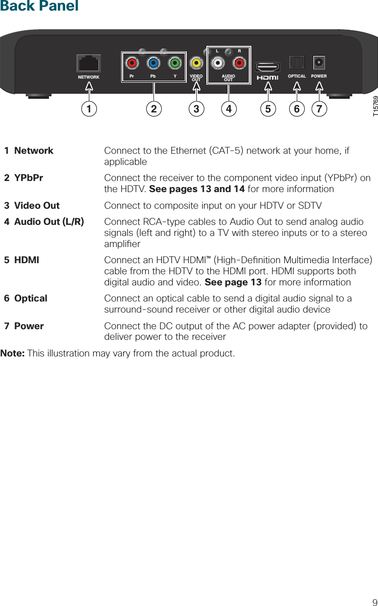 9Back Panel  1 Network  Connect to the Ethernet (CAT-5) network at your home, if        applicable  2 YPbPr  Connect the receiver to the component video input (YPbPr) on        the HDTV. See pages 13 and 14 for more information  3 Video Out  Connect to composite input on your HDTV or SDTV    4  Audio Out (L/R)   Connect RCA-type cables to Audio Out to send analog audio       signals (left and right) to a TV with stereo inputs or to a stereo        ampli er  5 HDMI  Connect an HDTV HDMI™ (High-De nition Multimedia Interface)         cable from the HDTV to the HDMI port. HDMI supports both          digital audio and video. See page 13 for more information  6 Optical   Connect an optical cable to send a digital audio signal to a          surround-sound receiver or other digital audio device  7 Power  Connect the DC output of the AC power adapter (provided) to          deliver power to the receiverNote: This illustration may vary from the actual product.NETWORKLRPr Pb Y VIDEOOUT AUDIOOUT OPTICAL POWERT157691 32 4 5 6 7