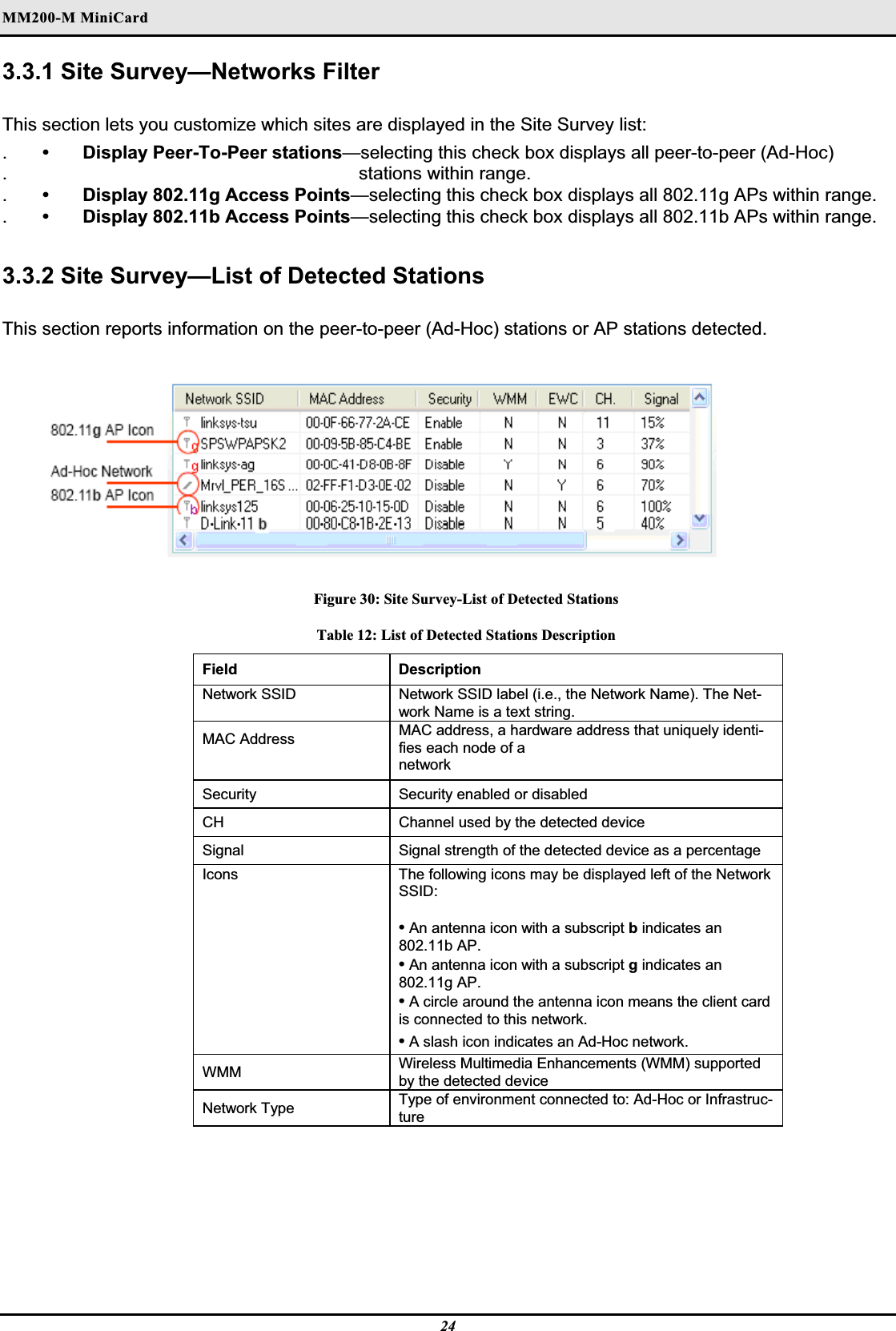 MM200-M MiniCardʳ3.3.1 Site Survey—Networks Filter  This section lets you customize which sites are displayed in the Site Survey list:.•  Display Peer-To-Peer stations—selecting this check box displays all peer-to-peer (Ad-Hoc). stations within range..•  Display 802.11g Access Points—selecting this check box displays all 802.11g APs within range..•  Display 802.11b Access Points—selecting this check box displays all 802.11b APs within range.3.3.2 Site Survey—List of Detected Stations  This section reports information on the peer-to-peer (Ad-Hoc) stations or AP stations detected.Figure 30: Site Survey-List of Detected Stations Table 12: List of Detected Stations Description Field Description Network SSID   Network SSID label (i.e., the Network Name). The Net-work Name is a text string.  MAC Address MAC address, a hardware address that uniquely identi-fies each node of anetwork  Security   Security enabled or disabled  CH Channel used by the detected device  Signal Signal strength of the detected device as a percentage  Icons The following icons may be displayed left of the Network SSID:•An antenna icon with a subscript b indicates an 802.11b AP.•An antenna icon with a subscript g indicates an 802.11g AP.•A circle around the antenna icon means the client card is connected to this network. •A slash icon indicates an Ad-Hoc network.  WMM Wireless Multimedia Enhancements (WMM) supported by the detected device  Network Type   Type of environment connected to: Ad-Hoc or Infrastruc-ture24