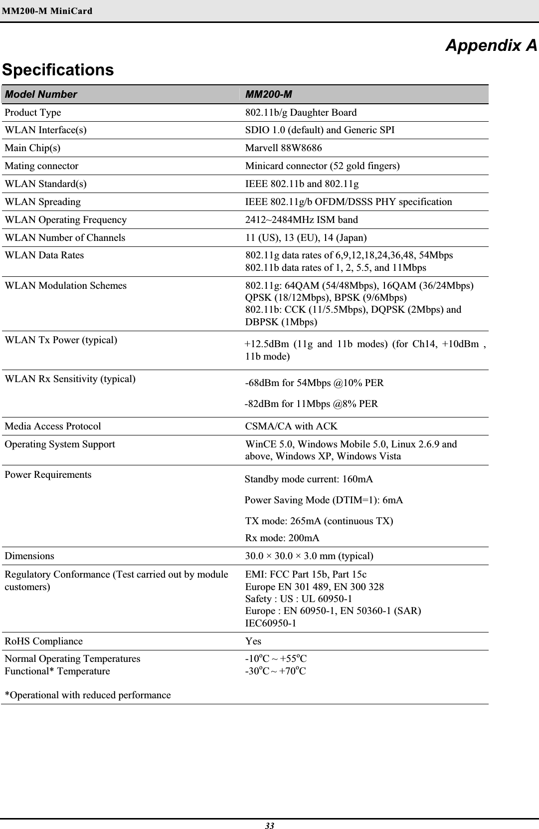 MM200-M MiniCardʳAppendix A SpecificationsModel Number  MM200-M Product Type  802.11b/g Daughter Board WLAN Interface(s)  SDIO 1.0 (default) and Generic SPI Main Chip(s)  Marvell 88W8686  Mating connector   Minicard connector (52 gold fingers) WLAN Standard(s)  IEEE 802.11b and 802.11g WLAN Spreading  IEEE 802.11g/b OFDM/DSSS PHY specification WLAN Operating Frequency  2412~2484MHz ISM band WLAN Number of Channels  11 (US), 13 (EU), 14 (Japan) WLAN Data Rates  802.11g data rates of 6,9,12,18,24,36,48, 54Mbps 802.11b data rates of 1, 2, 5.5, and 11Mbps WLAN Modulation Schemes  802.11g: 64QAM (54/48Mbps), 16QAM (36/24Mbps) QPSK (18/12Mbps), BPSK (9/6Mbps) 802.11b: CCK (11/5.5Mbps), DQPSK (2Mbps) and DBPSK (1Mbps) WLAN Tx Power (typical)  +12.5dBm (11g and 11b modes) (for Ch14, +10dBm , 11b mode)ʳWLAN Rx Sensitivity (typical)  -68dBm for 54Mbps @10% PER -82dBm for 11Mbps @8% PER Media Access Protocol  CSMA/CA with ACK Operating System Support  WinCE 5.0, Windows Mobile 5.0, Linux 2.6.9 and above, Windows XP, Windows Vista Power Requirements   Standby mode current: 160mA Power Saving Mode (DTIM=1): 6mA TX mode: 265mA (continuous TX) Rx mode: 200mA Dimensions  30.0 × 30.0 × 3.0 mm (typical) Regulatory Conformance (Test carried out by module customers) EMI: FCC Part 15b, Part 15c Europe EN 301 489, EN 300 328 Safety : US : UL 60950-1 Europe : EN 60950-1, EN 50360-1 (SAR) IEC60950-1 RoHS Compliance  YesNormal Operating Temperatures Functional* Temperature *Operational with reduced performance -10oC ~ +55oC-30oC~ +70oC33