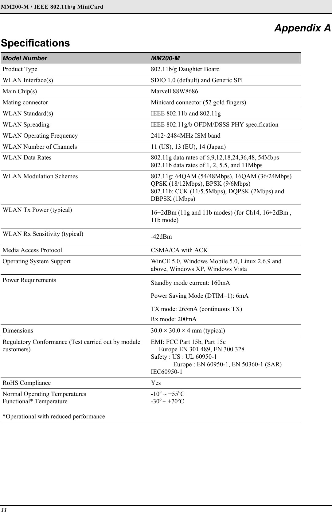 MM200-M / IEEE 802.11b/g MiniCard 33 Appendix A Specifications Model Number  MM200-M Product Type  802.11b/g Daughter Board WLAN Interface(s)  SDIO 1.0 (default) and Generic SPI Main Chip(s)  Marvell 88W8686  Mating connector   Minicard connector (52 gold fingers) WLAN Standard(s)  IEEE 802.11b and 802.11g WLAN Spreading  IEEE 802.11g/b OFDM/DSSS PHY specification WLAN Operating Frequency  2412~2484MHz ISM band WLAN Number of Channels  11 (US), 13 (EU), 14 (Japan) WLAN Data Rates  802.11g data rates of 6,9,12,18,24,36,48, 54Mbps 802.11b data rates of 1, 2, 5.5, and 11Mbps WLAN Modulation Schemes  802.11g: 64QAM (54/48Mbps), 16QAM (36/24Mbps) QPSK (18/12Mbps), BPSK (9/6Mbps) 802.11b: CCK (11/5.5Mbps), DQPSK (2Mbps) and DBPSK (1Mbps) WLAN Tx Power (typical)  16±2dBm (11g and 11b modes) (for Ch14, 16±2dBm , 11b mode) WLAN Rx Sensitivity (typical)  -42dBm Media Access Protocol  CSMA/CA with ACK Operating System Support  WinCE 5.0, Windows Mobile 5.0, Linux 2.6.9 and above, Windows XP, Windows Vista Power Requirements   Standby mode current: 160mA Power Saving Mode (DTIM=1): 6mA TX mode: 265mA (continuous TX) Rx mode: 200mA Dimensions  30.0 × 30.0 × 4 mm (typical) Regulatory Conformance (Test carried out by module customers) EMI: FCC Part 15b, Part 15c      Europe EN 301 489, EN 300 328 Safety : US : UL 60950-1 Europe : EN 60950-1, EN 50360-1 (SAR) IEC60950-1 RoHS Compliance  Yes Normal Operating Temperatures Functional* Temperature  *Operational with reduced performance -10o ~ +55oC -30o ~ +70oC     