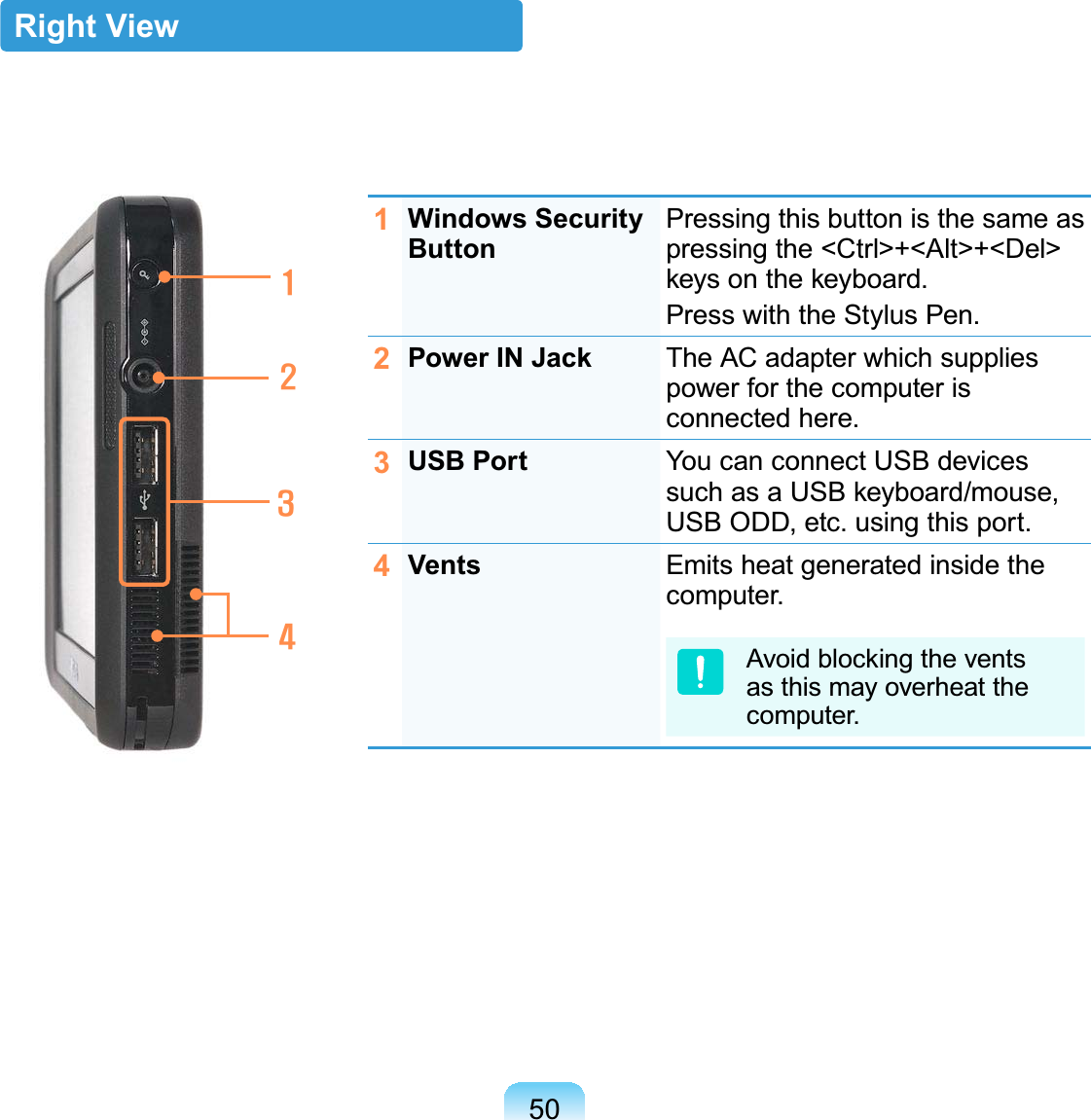 50Right View1Windows Security ButtonPressing this button is the same aspressing the &lt;Ctrl&gt;+&lt;Alt&gt;+&lt;Del&gt;NH\VRQWKHNH\ERDUG3UHVVZLWKWKH6W\OXV3HQ2Power IN Jack The AC adapter which suppliespowerforthecomputerisFRQQHFWHGKHUH3USB Port You can connect USB devicessuch as a USB keyboard/mouse,86%2&apos;&apos;HWFXVLQJWKLVSRUW4Vents EmitsheatgeneratedinsidetheFRPSXWHUAvoidblockingtheventsas this may overheat theFRPSXWHU7654