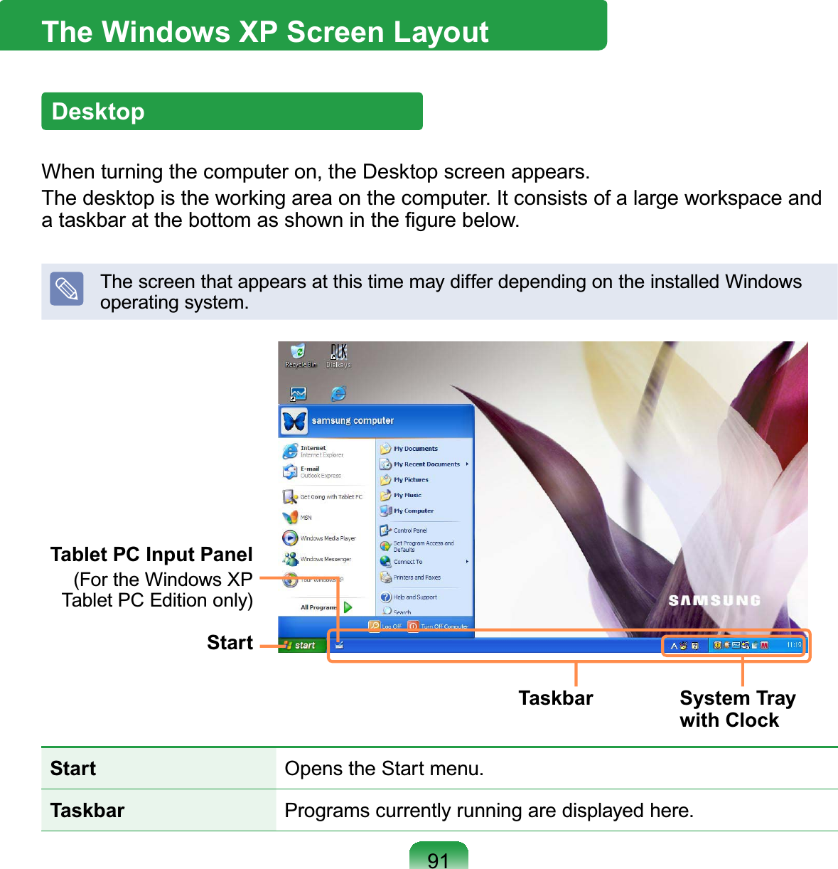 91The Windows XP Screen LayoutDesktop:KHQWXUQLQJWKHFRPSXWHURQWKH&apos;HVNWRSVFUHHQDSSHDUV7KHGHVNWRSLVWKHZRUNLQJDUHDRQWKHFRPSXWHU,WFRQVLVWVRIDODUJHZRUNVSDFHDQGDWDVNEDUDWWKHERWWRPDVVKRZQLQWKH¿JXUHEHORZThescreenthatappearsatthistimemaydifferdependingontheinstalledWindowsRSHUDWLQJV\VWHPStartTaskbar System Tray with ClockTablet PC Input Panel(For the Windows XPTabletPCEditiononly)Start 2SHQVWKH6WDUWPHQXTaskbar 3URJUDPVFXUUHQWO\UXQQLQJDUHGLVSOD\HGKHUH