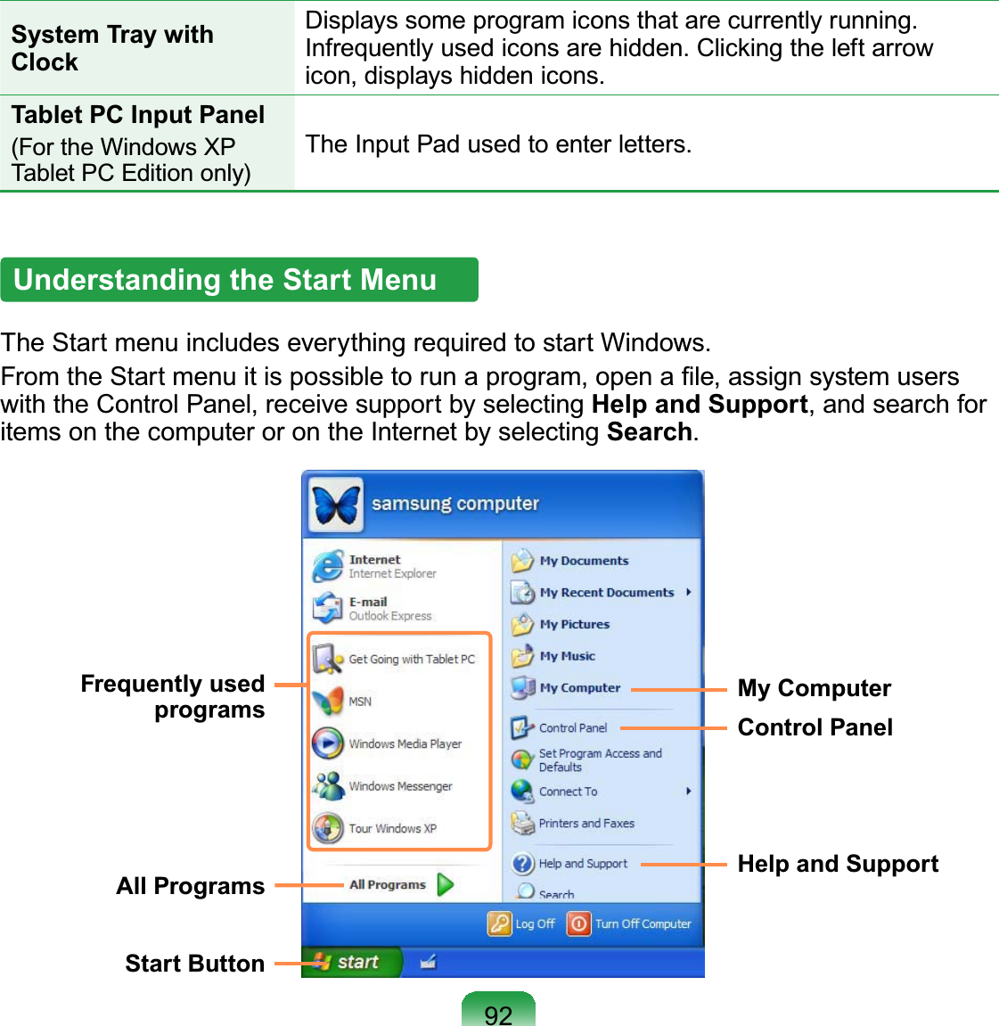 92System Tray with Clock&apos;LVSOD\VVRPHSURJUDPLFRQVWKDWDUHFXUUHQWO\UXQQLQJ,QIUHTXHQWO\XVHGLFRQVDUHKLGGHQ&amp;OLFNLQJWKHOHIWDUURZLFRQGLVSOD\VKLGGHQLFRQVTablet PC Input Panel(For the Windows XPTabletPCEditiononly)7KH,QSXW3DGXVHGWRHQWHUOHWWHUVUnderstanding the Start Menu7KH6WDUWPHQXLQFOXGHVHYHU\WKLQJUHTXLUHGWRVWDUW:LQGRZV)URPWKH6WDUWPHQXLWLVSRVVLEOHWRUXQDSURJUDPRSHQD¿OHDVVLJQV\VWHPXVHUVwith the Control Panel, receive support by selecting Help and Support, and search foritemsonthecomputerorontheInternetbyselectingSearchFrequently used programsAll ProgramsMy ComputerControl PanelHelp and SupportStart Button