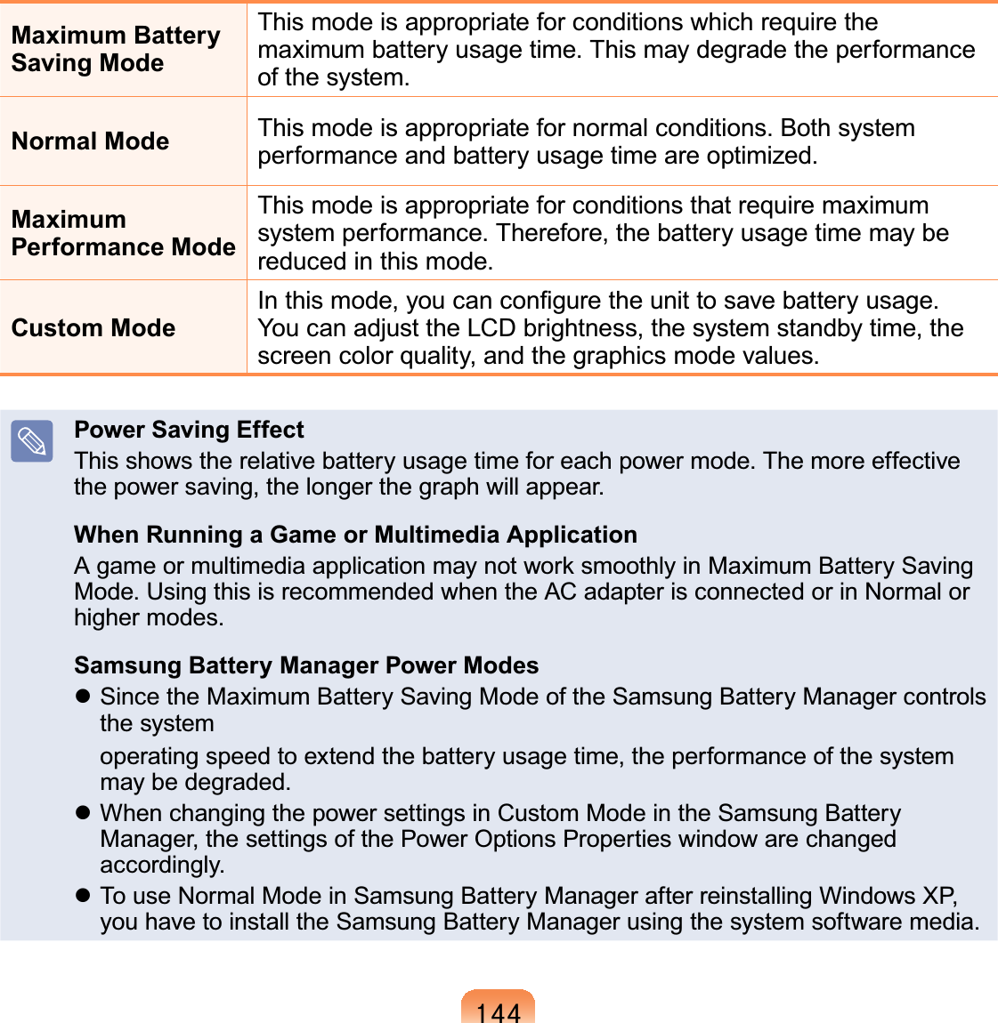 477Maximum Battery Saving ModeThis mode is appropriate for conditions which require thePD[LPXPEDWWHU\XVDJHWLPH7KLVPD\GHJUDGHWKHSHUIRUPDQFHRIWKHV\VWHPNormal Mode 7KLVPRGHLVDSSURSULDWHIRUQRUPDOFRQGLWLRQV%RWKV\VWHPSHUIRUPDQFHDQGEDWWHU\XVDJHWLPHDUHRSWLPL]HGMaximum Performance ModeThis mode is appropriate for conditions that require maximumV\VWHPSHUIRUPDQFH7KHUHIRUHWKHEDWWHU\XVDJHWLPHPD\EHUHGXFHGLQWKLVPRGHCustom Mode,QWKLVPRGH\RXFDQFRQ¿JXUHWKHXQLWWRVDYHEDWWHU\XVDJH&lt;RXFDQDGMXVWWKH/&amp;&apos;EULJKWQHVVWKHV\VWHPVWDQGE\WLPHWKHVFUHHQFRORUTXDOLW\DQGWKHJUDSKLFVPRGHYDOXHVPower Saving Effect7KLVVKRZVWKHUHODWLYHEDWWHU\XVDJHWLPHIRUHDFKSRZHUPRGH7KHPRUHHIIHFWLYHWKHSRZHUVDYLQJWKHORQJHUWKHJUDSKZLOODSSHDUWhen Running a Game or Multimedia ApplicationAgameormultimediaapplicationmaynotworksmoothlyinMaximumBatterySaving0RGH8VLQJWKLVLVUHFRPPHQGHGZKHQWKH$&amp;DGDSWHULVFRQQHFWHGRULQ1RUPDORUKLJKHUPRGHVSamsung Battery Manager Power Modesz Since the Maximum Battery Saving Mode of the Samsung Battery Manager controlsthe systemoperatingspeedtoextendthebatteryusagetime,theperformanceofthesystemPD\EHGHJUDGHGz WhenchangingthepowersettingsinCustomModeintheSamsungBatteryManager, the settings of the Power Options Properties window are changedDFFRUGLQJO\z To use Normal Mode in Samsung Battery Manager after reinstalling Windows XP,\RXKDYHWRLQVWDOOWKH6DPVXQJ%DWWHU\0DQDJHUXVLQJWKHV\VWHPVRIWZDUHPHGLD
