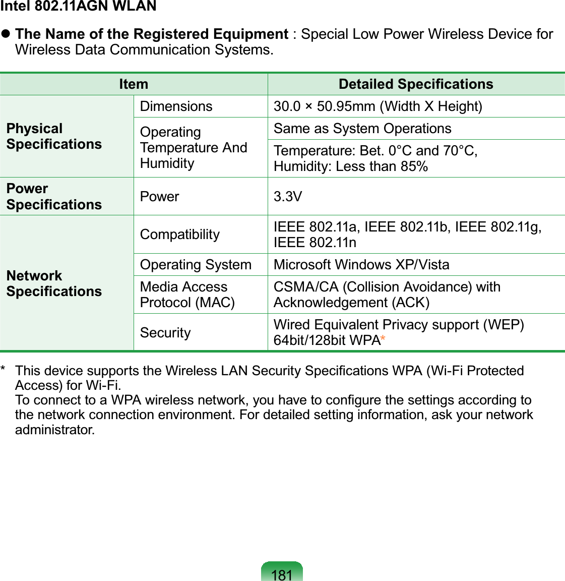 181Intel 802.11AGN WLANzThe Name of the Registered Equipment :SpecialLowPowerWirelessDevicefor:LUHOHVV&apos;DWD&amp;RPPXQLFDWLRQ6\VWHPVItem &apos;HWDLOHG6SHFL¿FDWLRQVPhysical 6SHFL¿FDWLRQVDimensions îPP:LGWK;+HLJKWOperatingTemperature AndHumiditySame as System Operations7HPSHUDWXUH%HW&amp;DQG&amp;Humidity:Lessthan85%Power 6SHFL¿FDWLRQV Power 9Network 6SHFL¿FDWLRQVCompatibility ,(((D,(((E,(((J,(((QOperating System Microsoft Windows XP/VistaMedia AccessProtocol (MAC)CSMA/CA (Collision Avoidance) withAcknowledgement (ACK)Security Wired Equivalent Privacy support (WEP)64bit/128bit WPA7KLVGHYLFHVXSSRUWVWKH:LUHOHVV/$16HFXULW\6SHFL¿FDWLRQV:3$:L)L3URWHFWHG$FFHVVIRU:L)L7RFRQQHFWWRD:3$ZLUHOHVVQHWZRUN\RXKDYHWRFRQ¿JXUHWKHVHWWLQJVDFFRUGLQJWRWKHQHWZRUNFRQQHFWLRQHQYLURQPHQW)RUGHWDLOHGVHWWLQJLQIRUPDWLRQDVN\RXUQHWZRUNDGPLQLVWUDWRU