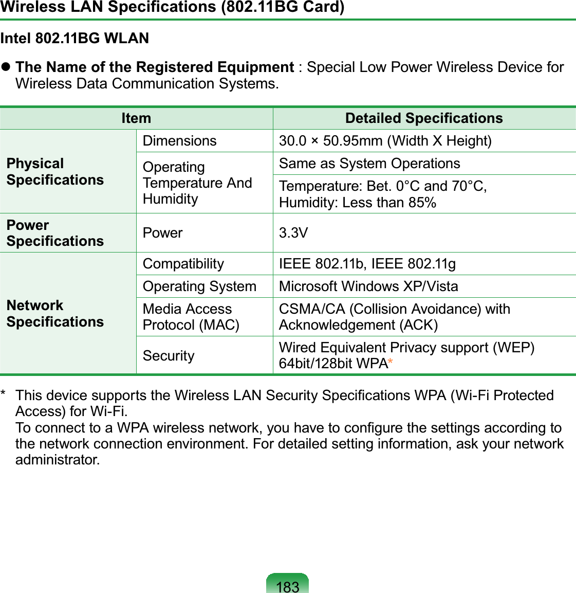 183:LUHOHVV/$16SHFL¿FDWLRQV%*&amp;DUGIntel 802.11BG WLANzThe Name of the Registered Equipment :SpecialLowPowerWirelessDevicefor:LUHOHVV&apos;DWD&amp;RPPXQLFDWLRQ6\VWHPVItem &apos;HWDLOHG6SHFL¿FDWLRQVPhysical 6SHFL¿FDWLRQVDimensions îPP:LGWK;+HLJKWOperatingTemperature AndHumiditySame as System Operations7HPSHUDWXUH%HW&amp;DQG&amp;Humidity:Lessthan85%Power 6SHFL¿FDWLRQV Power 9Network 6SHFL¿FDWLRQVCompatibility ,(((E,(((JOperating System Microsoft Windows XP/VistaMedia AccessProtocol (MAC)CSMA/CA (Collision Avoidance) withAcknowledgement (ACK)Security WiredEquivalentPrivacysupport(WEP)64bit/128bit WPA7KLVGHYLFHVXSSRUWVWKH:LUHOHVV/$16HFXULW\6SHFL¿FDWLRQV:3$:L)L3URWHFWHG$FFHVVIRU:L)L7RFRQQHFWWRD:3$ZLUHOHVVQHWZRUN\RXKDYHWRFRQ¿JXUHWKHVHWWLQJVDFFRUGLQJWRWKHQHWZRUNFRQQHFWLRQHQYLURQPHQW)RUGHWDLOHGVHWWLQJLQIRUPDWLRQDVN\RXUQHWZRUNDGPLQLVWUDWRU