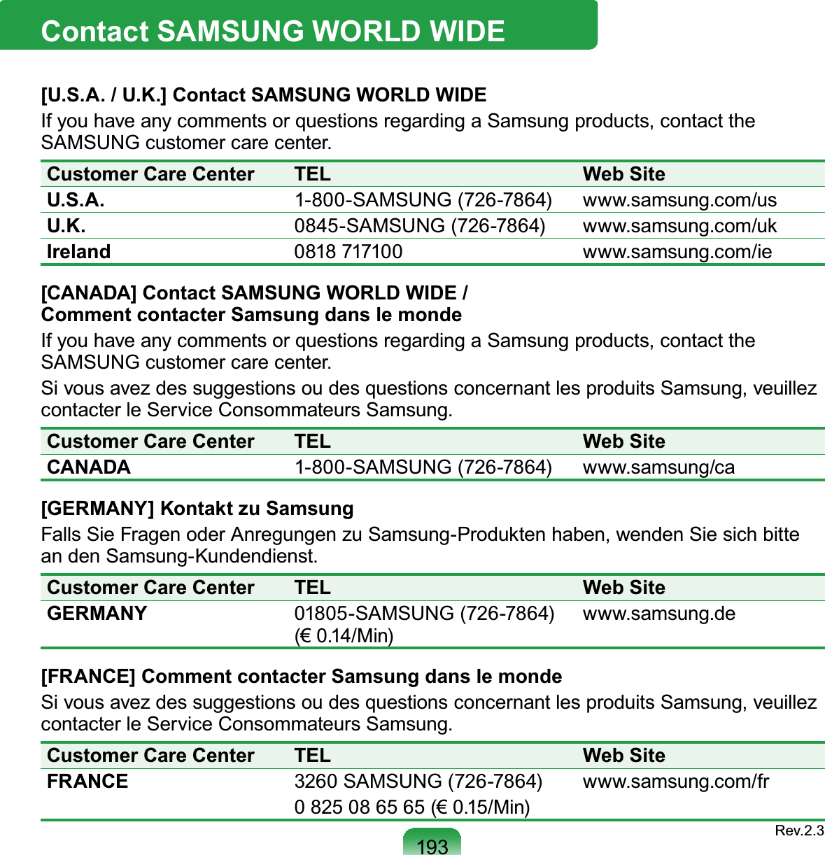 193Contact SAMSUNG WORLD WIDE[U.S.A. / U.K.] Contact SAMSUNG WORLD WIDEIfyouhaveanycommentsorquestionsregardingaSamsungproducts,contactthe6$0681*FXVWRPHUFDUHFHQWHUCustomer Care Center TEL Web SiteU.S.A. 1-800-SAMSUNG (726-7864) ZZZVDPVXQJFRPXVU.K. 0845-SAMSUNG (726-7864) ZZZVDPVXQJFRPXNIreland 0818 717100 ZZZVDPVXQJFRPLH[CANADA] Contact SAMSUNG WORLD WIDE / Comment contacter Samsung dans le mondeIfyouhaveanycommentsorquestionsregardingaSamsungproducts,contactthe6$0681*FXVWRPHUFDUHFHQWHUSi vous avez des suggestions ou des questions concernant les produits Samsung, veuillezFRQWDFWHUOH6HUYLFH&amp;RQVRPPDWHXUV6DPVXQJCustomer Care Center TEL Web SiteCANADA 1-800-SAMSUNG (726-7864) ZZZVDPVXQJFD[GERMANY] Kontakt zu SamsungFalls Sie Fragen oder Anregungen zu Samsung-Produkten haben, wenden Sie sich bitteDQGHQ6DPVXQJ.XQGHQGLHQVWCustomer Care Center TEL Web SiteGERMANY 01805-SAMSUNG (726-7864)¼0LQZZZVDPVXQJGH[FRANCE] Comment contacter Samsung dans le mondeSi vous avez des suggestions ou des questions concernant les produits Samsung, veuillezFRQWDFWHUOH6HUYLFH&amp;RQVRPPDWHXUV6DPVXQJCustomer Care Center TEL Web SiteFRANCE 3260 SAMSUNG (726-7864)¼0LQZZZVDPVXQJFRPIU5HY