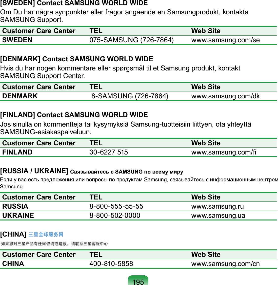 195[SWEDEN] Contact SAMSUNG WORLD WIDEOm Du har några synpunkter eller frågor angående en Samsungprodukt, kontakta6$0681*6XSSRUWCustomer Care Center TEL Web SiteSWEDEN 075-SAMSUNG (726-7864) ZZZVDPVXQJFRPVH[DENMARK] Contact SAMSUNG WORLD WIDEHvis du har nogen kommentare eller spørgsmål til et Samsung produkt, kontakt6$0681*6XSSRUW&amp;HQWHUCustomer Care Center TEL Web SiteDENMARK 8-SAMSUNG (726-7864) ZZZVDPVXQJFRPGN[FINLAND] Contact SAMSUNG WORLD WIDE-RVVLQXOODRQNRPPHQWWHMDWDLN\V\P\NVLl6DPVXQJWXRWWHLVLLQOLLWW\HQRWD\KWH\WWl6$0681*DVLDNDVSDOYHOXXQCustomer Care Center TEL Web SiteFINLAND 30-6227 515 ZZZVDPVXQJFRP¿[RUSSIA / UKRAINE] Customer Care Center TEL Web SiteRUSSIA 8-800-555-55-55 ZZZVDPVXQJUXUKRAINE 8-800-502-0000 ZZZVDPVXQJXD[CHINA] Customer Care Center TEL Web SiteCHINA 400-810-5858 ZZZVDPVXQJFRPFQ