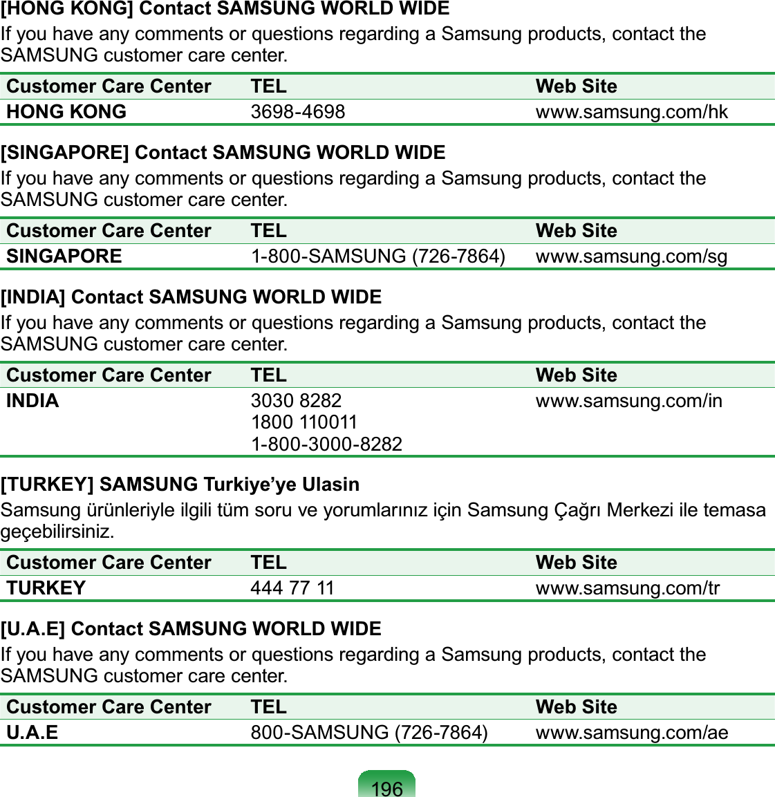 196[HONG KONG] Contact SAMSUNG WORLD WIDEIfyouhaveanycommentsorquestionsregardingaSamsungproducts,contactthe6$0681*FXVWRPHUFDUHFHQWHUCustomer Care Center TEL Web SiteHONG KONG 3698-4698 ZZZVDPVXQJFRPKN[SINGAPORE] Contact SAMSUNG WORLD WIDEIfyouhaveanycommentsorquestionsregardingaSamsungproducts,contactthe6$0681*FXVWRPHUFDUHFHQWHUCustomer Care Center TEL Web SiteSINGAPORE 1-800-SAMSUNG (726-7864) ZZZVDPVXQJFRPVJ[INDIA] Contact SAMSUNG WORLD WIDEIfyouhaveanycommentsorquestionsregardingaSamsungproducts,contactthe6$0681*FXVWRPHUFDUHFHQWHUCustomer Care Center TEL Web SiteINDIA 3030 82821800 1100111-800-3000-8282ZZZVDPVXQJFRPLQ[TURKEY] SAMSUNG Turkiye’ye Ulasin6DPVXQJUQOHUL\OHLOJLOLWPVRUXYH\RUXPODUÕQÕ]LoLQ6DPVXQJdD÷UÕ0HUNH]LLOHWHPDVDJHoHELOLUVLQL]Customer Care Center TEL Web SiteTURKEY 444 77 11 ZZZVDPVXQJFRPWU[U.A.E] Contact SAMSUNG WORLD WIDEIfyouhaveanycommentsorquestionsregardingaSamsungproducts,contactthe6$0681*FXVWRPHUFDUHFHQWHUCustomer Care Center TEL Web SiteU.A.E 800-SAMSUNG (726-7864) ZZZVDPVXQJFRPDH