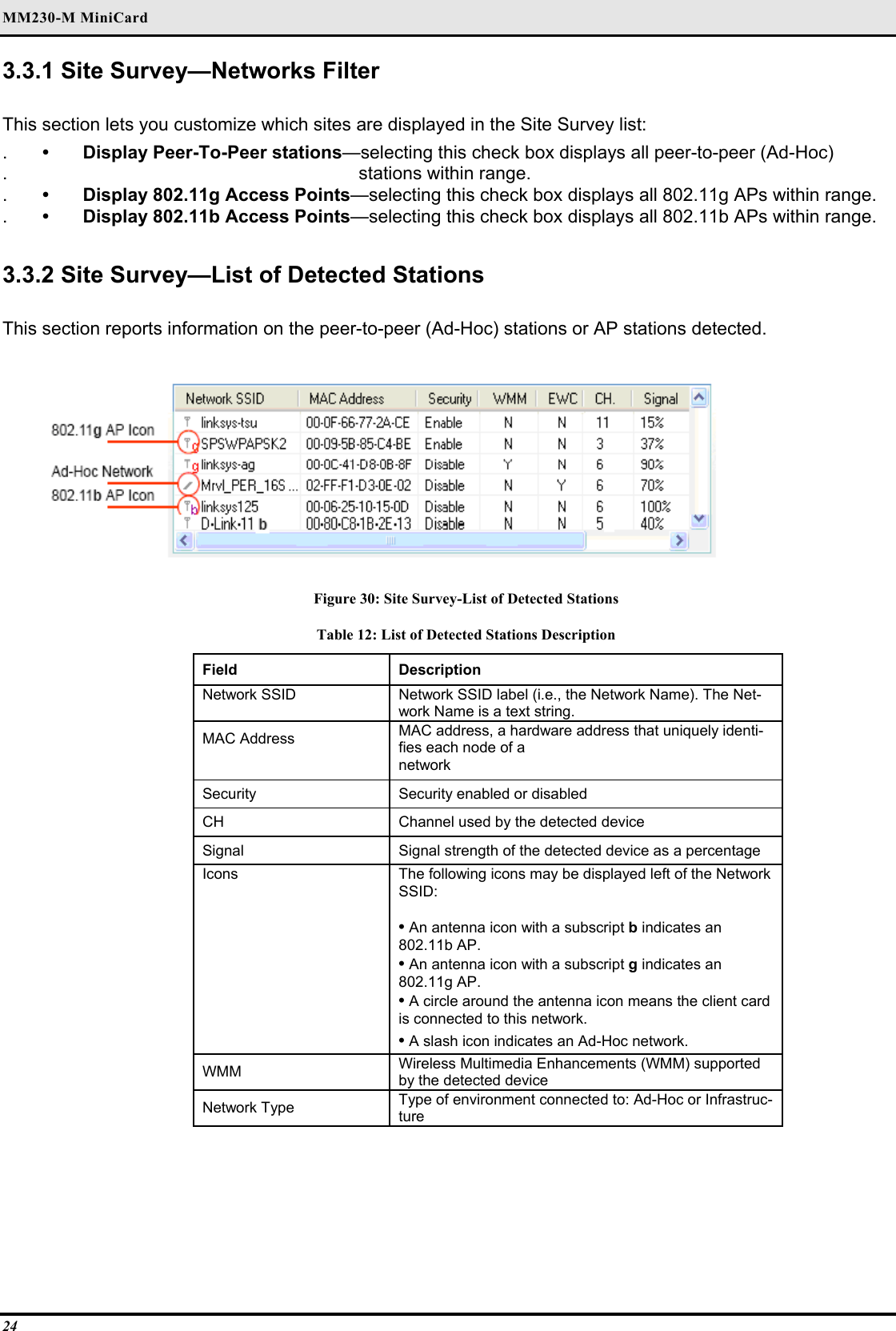 MM230-M MiniCard 24 3.3.1 Site Survey—Networks Filter   This section lets you customize which sites are displayed in the Site Survey list:  .  •  Display Peer-To-Peer stations—selecting this check box displays all peer-to-peer (Ad-Hoc)   .                                                                stations within range.  .  •  Display 802.11g Access Points—selecting this check box displays all 802.11g APs within range.  .  •  Display 802.11b Access Points—selecting this check box displays all 802.11b APs within range.   3.3.2 Site Survey—List of Detected Stations   This section reports information on the peer-to-peer (Ad-Hoc) stations or AP stations detected.   Figure 30: Site Survey-List of Detected Stations Table 12: List of Detected Stations Description Field  Description  Network SSID   Network SSID label (i.e., the Network Name). The Net-work Name is a text string.  MAC Address   MAC address, a hardware address that uniquely identi-fies each node of a   network  Security   Security enabled or disabled  CH   Channel used by the detected device  Signal   Signal strength of the detected device as a percentage  Icons   The following icons may be displayed left of the Network SSID:   • An antenna icon with a subscript b indicates an 802.11b AP.   • An antenna icon with a subscript g indicates an 802.11g AP.  • A circle around the antenna icon means the client card is connected to this network.  • A slash icon indicates an Ad-Hoc network.  WMM   Wireless Multimedia Enhancements (WMM) supported by the detected device  Network Type   Type of environment connected to: Ad-Hoc or Infrastruc-ture    