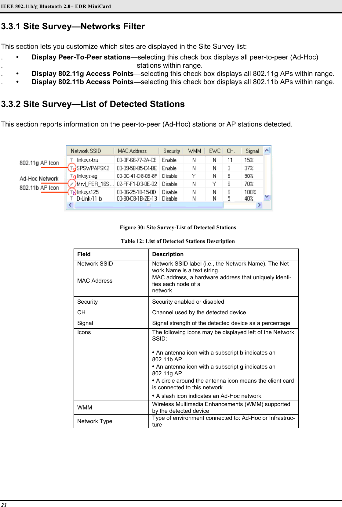 IEEE 802.11b/g Bluetooth 2.0+ EDR MiniCard 23 3.3.1 Site Survey—Networks Filter   This section lets you customize which sites are displayed in the Site Survey list:  .  •  Display Peer-To-Peer stations—selecting this check box displays all peer-to-peer (Ad-Hoc)   .                                                                stations within range.  .  •  Display 802.11g Access Points—selecting this check box displays all 802.11g APs within range.  .  •  Display 802.11b Access Points—selecting this check box displays all 802.11b APs within range.   3.3.2 Site Survey—List of Detected Stations   This section reports information on the peer-to-peer (Ad-Hoc) stations or AP stations detected.   Figure 30: Site Survey-List of Detected Stations Table 12: List of Detected Stations Description Field  Description  Network SSID   Network SSID label (i.e., the Network Name). The Net-work Name is a text string.  MAC Address   MAC address, a hardware address that uniquely identi-fies each node of a   network  Security   Security enabled or disabled  CH   Channel used by the detected device  Signal   Signal strength of the detected device as a percentage  Icons   The following icons may be displayed left of the Network SSID:   • An antenna icon with a subscript b indicates an 802.11b AP.   • An antenna icon with a subscript g indicates an 802.11g AP.  • A circle around the antenna icon means the client card is connected to this network.  • A slash icon indicates an Ad-Hoc network.  WMM   Wireless Multimedia Enhancements (WMM) supported by the detected device  Network Type   Type of environment connected to: Ad-Hoc or Infrastruc-ture    