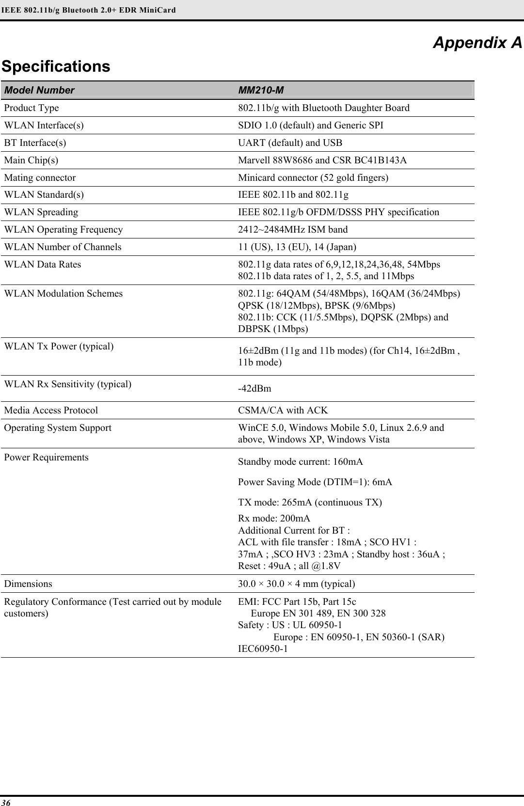 IEEE 802.11b/g Bluetooth 2.0+ EDR MiniCard 36 Appendix A Specifications Model Number  MM210-M Product Type  802.11b/g with Bluetooth Daughter Board WLAN Interface(s)  SDIO 1.0 (default) and Generic SPI BT Interface(s)  UART (default) and USB Main Chip(s)  Marvell 88W8686 and CSR BC41B143A  Mating connector   Minicard connector (52 gold fingers) WLAN Standard(s)  IEEE 802.11b and 802.11g WLAN Spreading  IEEE 802.11g/b OFDM/DSSS PHY specification WLAN Operating Frequency  2412~2484MHz ISM band WLAN Number of Channels  11 (US), 13 (EU), 14 (Japan) WLAN Data Rates  802.11g data rates of 6,9,12,18,24,36,48, 54Mbps 802.11b data rates of 1, 2, 5.5, and 11Mbps WLAN Modulation Schemes  802.11g: 64QAM (54/48Mbps), 16QAM (36/24Mbps) QPSK (18/12Mbps), BPSK (9/6Mbps) 802.11b: CCK (11/5.5Mbps), DQPSK (2Mbps) and DBPSK (1Mbps) WLAN Tx Power (typical)  16±2dBm (11g and 11b modes) (for Ch14, 16±2dBm , 11b mode) WLAN Rx Sensitivity (typical)  -42dBm  Media Access Protocol  CSMA/CA with ACK Operating System Support  WinCE 5.0, Windows Mobile 5.0, Linux 2.6.9 and above, Windows XP, Windows Vista Power Requirements   Standby mode current: 160mA Power Saving Mode (DTIM=1): 6mA TX mode: 265mA (continuous TX) Rx mode: 200mA Additional Current for BT : ACL with file transfer : 18mA ; SCO HV1 : 37mA ; ,SCO HV3 : 23mA ; Standby host : 36uA ; Reset : 49uA ; all @1.8V Dimensions  30.0 × 30.0 × 4 mm (typical) Regulatory Conformance (Test carried out by module customers) EMI: FCC Part 15b, Part 15c      Europe EN 301 489, EN 300 328 Safety : US : UL 60950-1 Europe : EN 60950-1, EN 50360-1 (SAR) IEC60950-1 